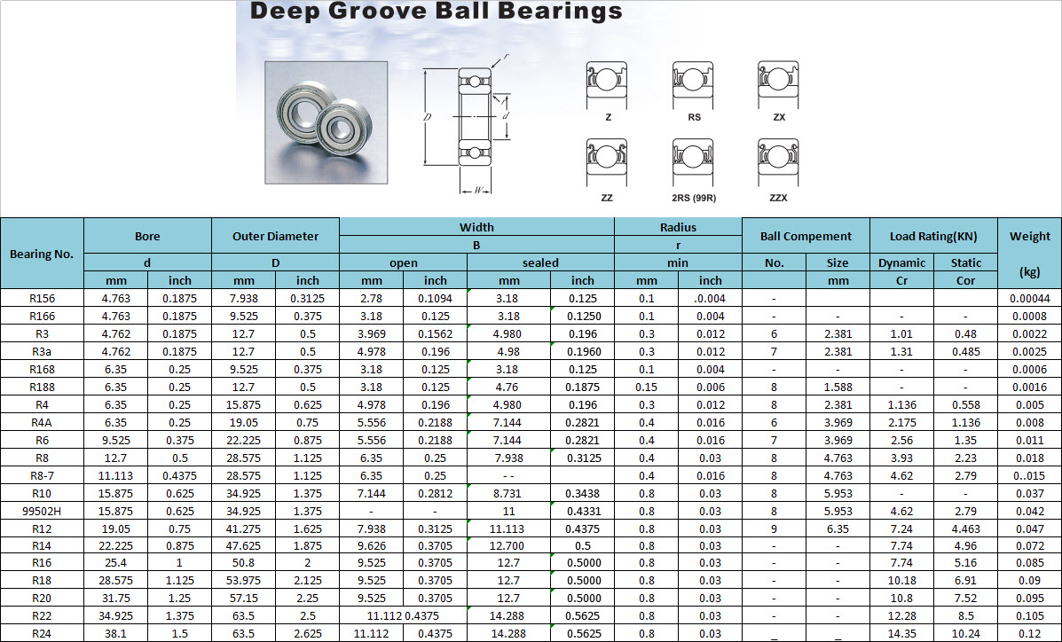 R156 | R166 | R3 | R3a | R168 | R188 | R4 | R4A | R6 | R8 | R8-7 | R10 | 99502H | R12 | R14 | R16 | R18 | R20 | R22 | R24