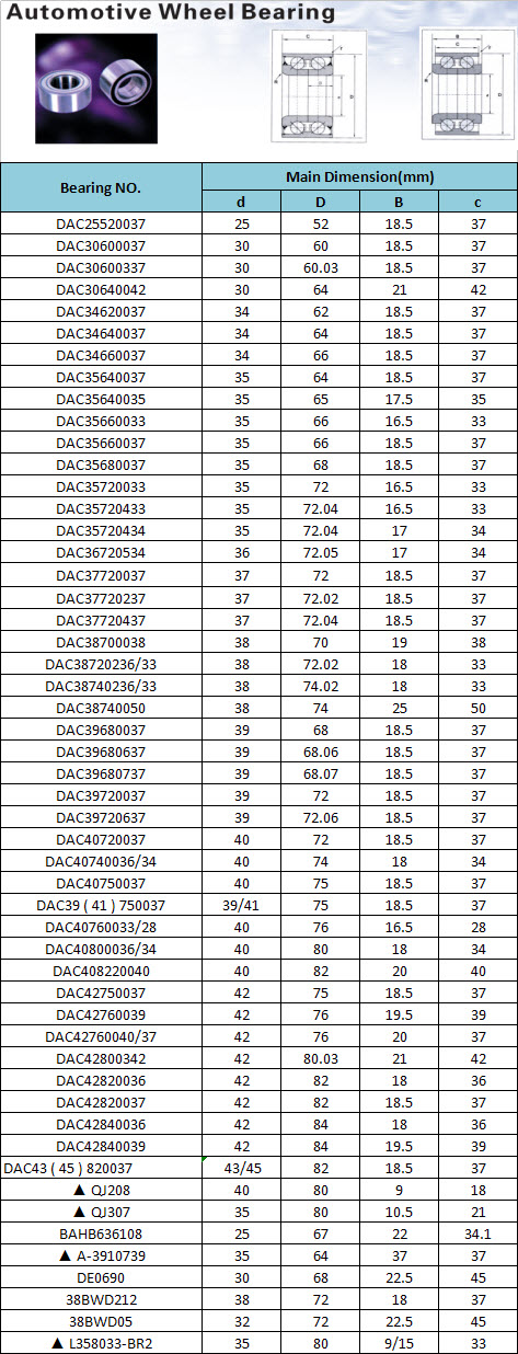 DAC25520037 | DAC30600037 | DAC30600337 | DAC30640042 | DAC34620037 | DAC34640037 | DAC34660037 | DAC35640037 | DAC35640035 | DAC35660033 | DAC35660037 | DAC35680037 | DAC35720033 | DAC35720433 | DAC35720434 | DAC36720534 | DAC37720037 | DAC37720237 | DAC37720437 | DAC38700038 | DAC38720236/33 | DAC38740236/33 | DAC38740050 | DAC39680037 | DAC39680637 | DAC39680737 | DAC39720037 | DAC39720637 | DAC40720037 | DAC40740036/34 | DAC40750037 | DAC39 ( 41 ) 750037 | DAC40760033/28 | DAC40800036/34 | DAC408220040 | DAC42750037 | DAC42760039 | DAC42760040/37 | DAC42800342 | DAC42820036 | DAC42820037 | DAC42840036 | DAC42840039 | DAC43 ( 45 ) 820037 | ▲ QJ208 | ▲ QJ307 | BAHB636108 | ▲ A-3910739 | DE0690 | 38BWD212 | 38BWD05 | ▲ L358033-BR2