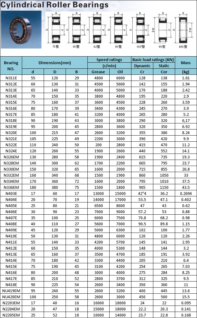 N311E | N312E | N313E | N314E | N315E | N316E | N317E | N318E | N319E | N320E | N321E | N322E | N324E | N326EM | N328EM | N330EM | N332EM | N334EM | N336EM | N403E | N404E | N405E | N406E | N407E | N408E | N409E | N410E | N411E | N412E | N413E | N414E | N415E | N416E | N417E | N418E | NU419EM | NU420EM | N2203EM | N2204EM | N2205EM