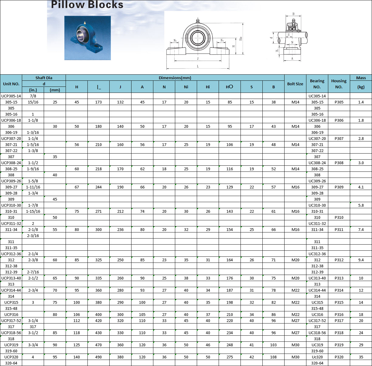 UCP305-14 | 305-15 | 305 | 305-16 | UCP306-18 | 306 | 306-19 | UCP307-20 | 307-21 | 307-22 | 307 | UCP308-24 | 308-25 | 308 | UCP309-26 | 309-27 | 309-28 | 309 | UCP310-30 | 310-31 | 310 | UCP311-32 | 311-34 | 0 | 311 | 311-35 | UCP312-36 | 312 | 312-38 | 312-39 | UCP313-40 | 313 | UCP314-44 | 314 | UCP315 | 315-48 | UCP316 | UCP317-52 | 317 | UCP318-56 | 318 | UCP319 | 319-60 | UCP320 | 320-64