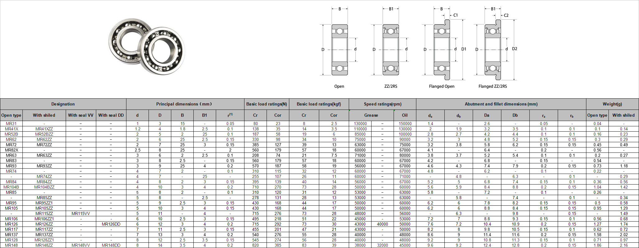 MR31 | MR41X | MR52B | MR62 | MR72 | MR82X | MR63 | MR83 | MR93 | MR74 | MR84 | MR104B | MR85 | MR95 | MR105 | MR106 | MR126 | MR117 | MR137 | MR128 | MR148