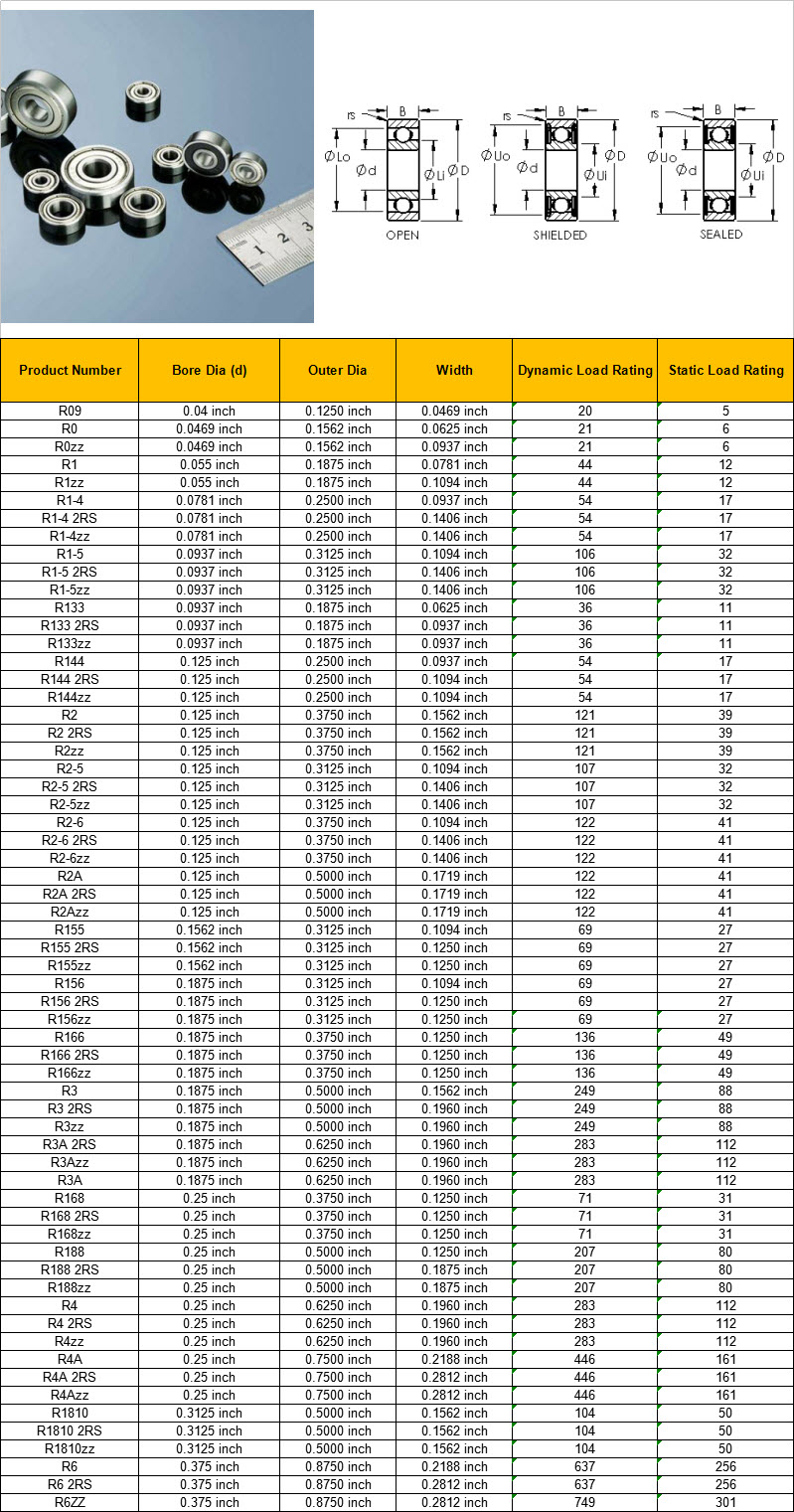 R09 | R0 | R0zz | R1 | R1zz | R1-4 | R1-4 2RS | R1-4zz | R1-5 | R1-5 2RS | R1-5zz | R133 | R133 2RS | R133zz | R144 | R144 2RS | R144zz | R2 | R2 2RS | R2zz | R2-5 | R2-5 2RS | R2-5zz | R2-6 | R2-6 2RS | R2-6zz | R2A | R2A 2RS | R2Azz | R155 | R155 2RS | R155zz | R156 | R156 2RS | R156zz | R166 | R166 2RS | R166zz | R3 | R3 2RS | R3zz | R3A 2RS | R3Azz | R3A | R168 | R168 2RS | R168zz | R188 | R188 2RS | R188zz | R4 | R4 2RS | R4zz | R4A | R4A 2RS | R4Azz | R1810 | R1810 2RS | R1810zz | R6 | R6 2RS | R6ZZ