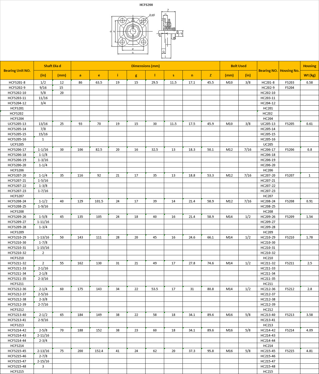 HCFS201-8 | HCFS202-9 | HCFS202-10 | HCFS203-11 | HCFS204-12 | HCFS201 | HCFS202  | HCFS204 | UCFS205-13 | HCFS205-14 | HCFS205-15 | HCFS205-16 | UCFS205 | HCFS206-17 | HCFS206-18 | HCFS206-19 | HCFS206-20 | HCFS206 | HCFS207-20 | HCFS207-21 | HCFS207-22 | HCFS207-23 | HCFS207 | HCFS208-24 | HCFS208-25 | HCFS208 | HCFS209-26 | HCFS209-27 | HCFS209-28 | HCFS209 | HCFS210-29 | HCFS210-30 | HCFS210-31 | HCFS210-32 | HCFS210 | HCFS211-32 | HCFS211-33 | HCFS211-34 | HCFS211-35 | HCFS211 | HCFS212-36 | HCFS212-37 | HCFS212-38 | HCFS212-39 | HCFS212 | HCFS213-40 | HCFS213-41 | HCFS213 | HCFS214-42 | HCFS214-43 | HCFS214-44 | HCFS214 | HCFS215-45 | HCFS215-46 | HCFS215-47 | HCFS215-48 | HCFS215