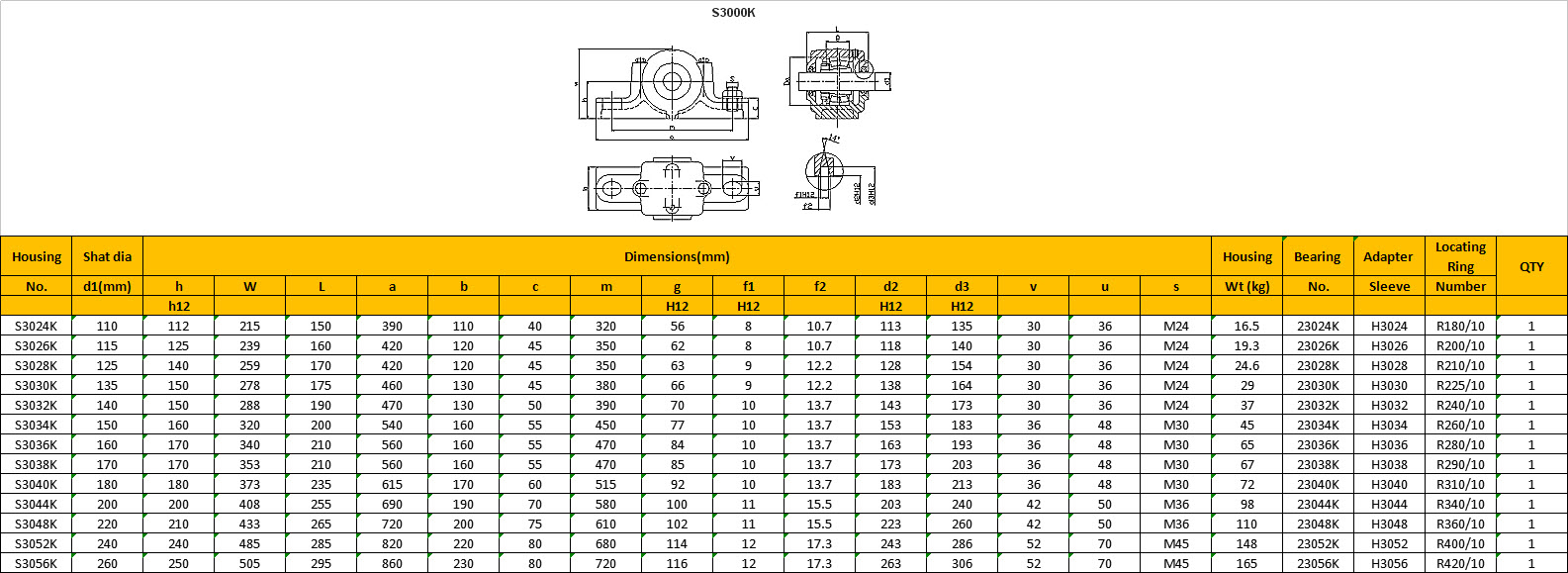 S3024K | S3026K | S3028K | S3030K | S3032K | S3034K | S3036K | S3038K | S3040K | S3044K | S3048K | S3052K | S3056K