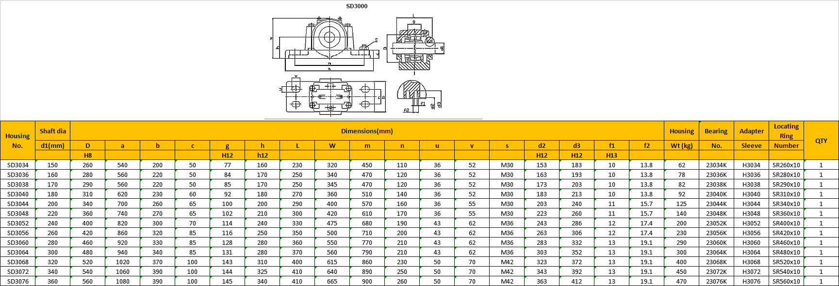 SD3034 | SD3036 | SD3038 | SD3040 | SD3044 | SD3048 | SD3052 | SD3056 | SD3060 | SD3064 | SD3068 | SD3072 | SD3076