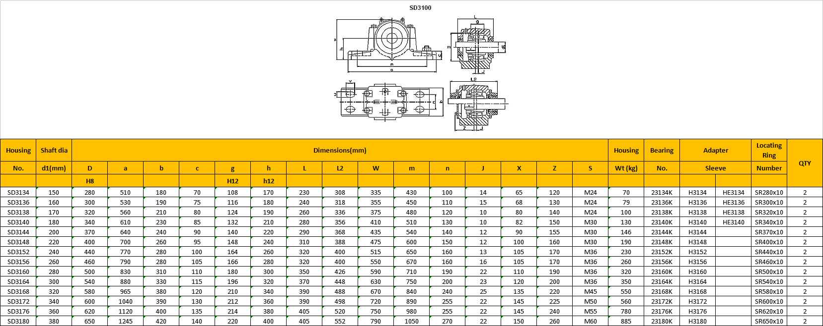 SD3134 | SD3136 | SD3138 | SD3140 | SD3144 | SD3148 | SD3152 | SD3156 | SD3160 | SD3164 | SD3168 | SD3172 | SD3176 | SD3180