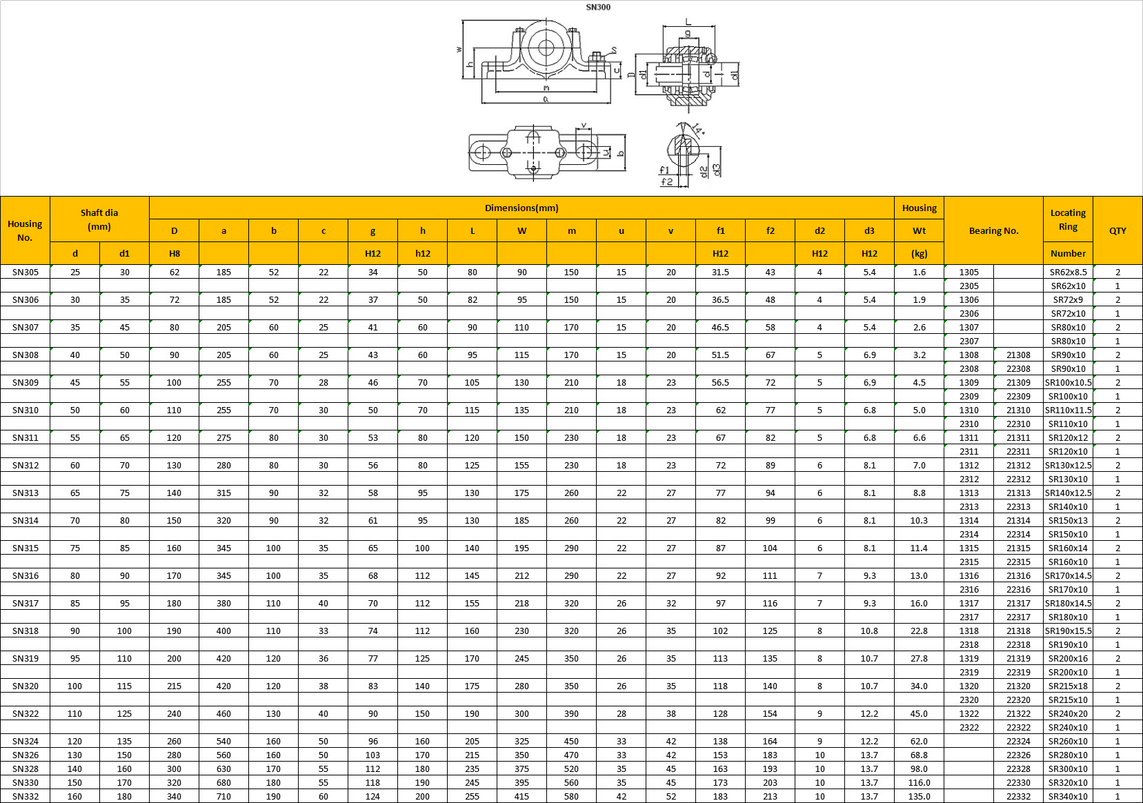 SN305 | SN306 | SN307 | SN308 | SN309 | SN31SN311 | SN312 | SN313 | SN314 | SN315 | SN316 | SN317 | SN318 | SN319 | SN32SN322 | SN324 | SN326 | SN328 | SN330 | SN332