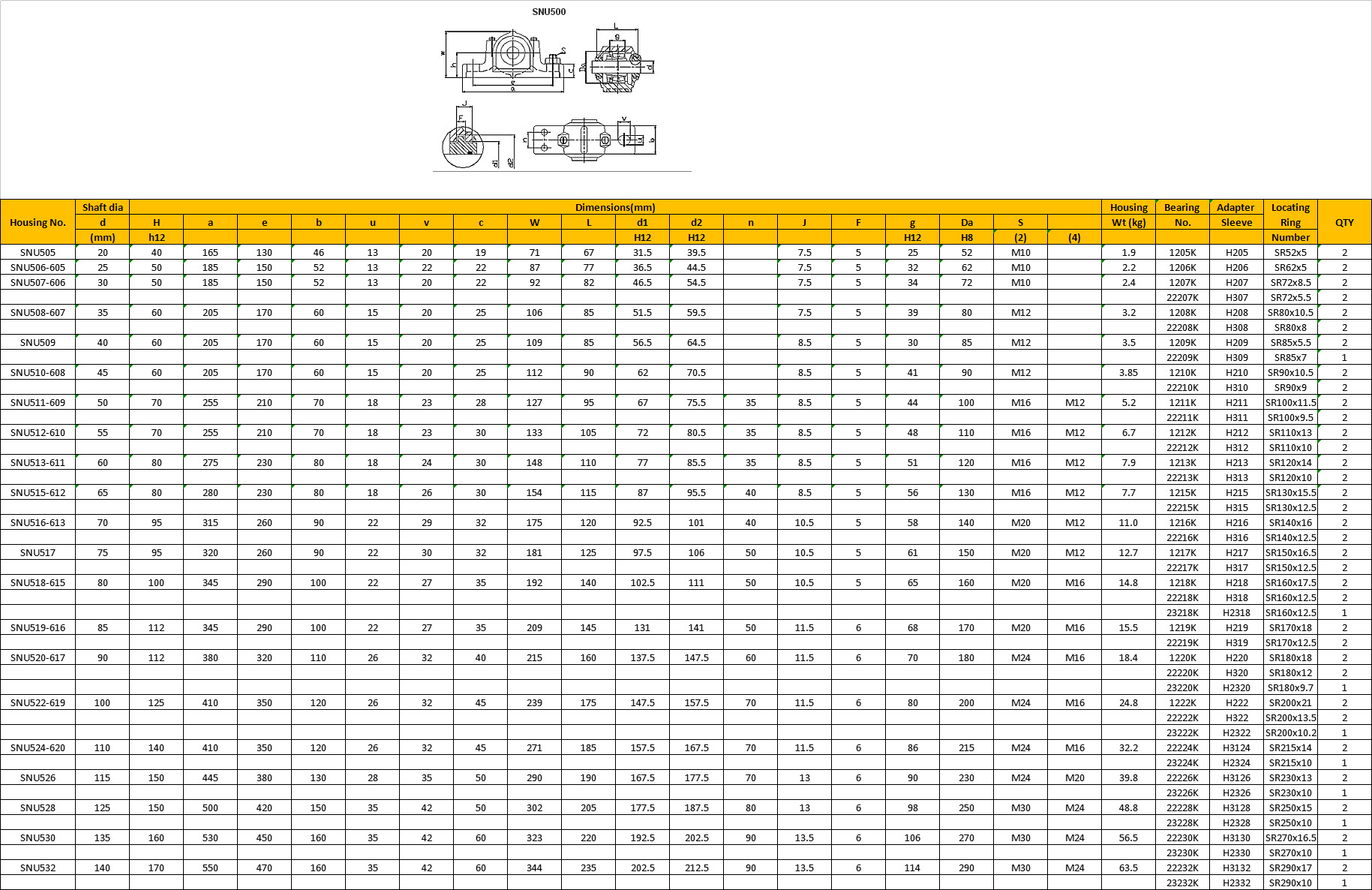 SNU505 | SNU506-605 | SNU507-606 | SNU508-607 | SNU509 | SNU510-608 | SNU511-609 | SNU512-610 | SNU513-611 | SNU515-612 | SNU516-613 | SNU517 | SNU518-615 | SNU519-616 | SNU520-617 | SNU522-619 | SNU524-620 | SNU526 | SNU528 | SNU530 | SNU532