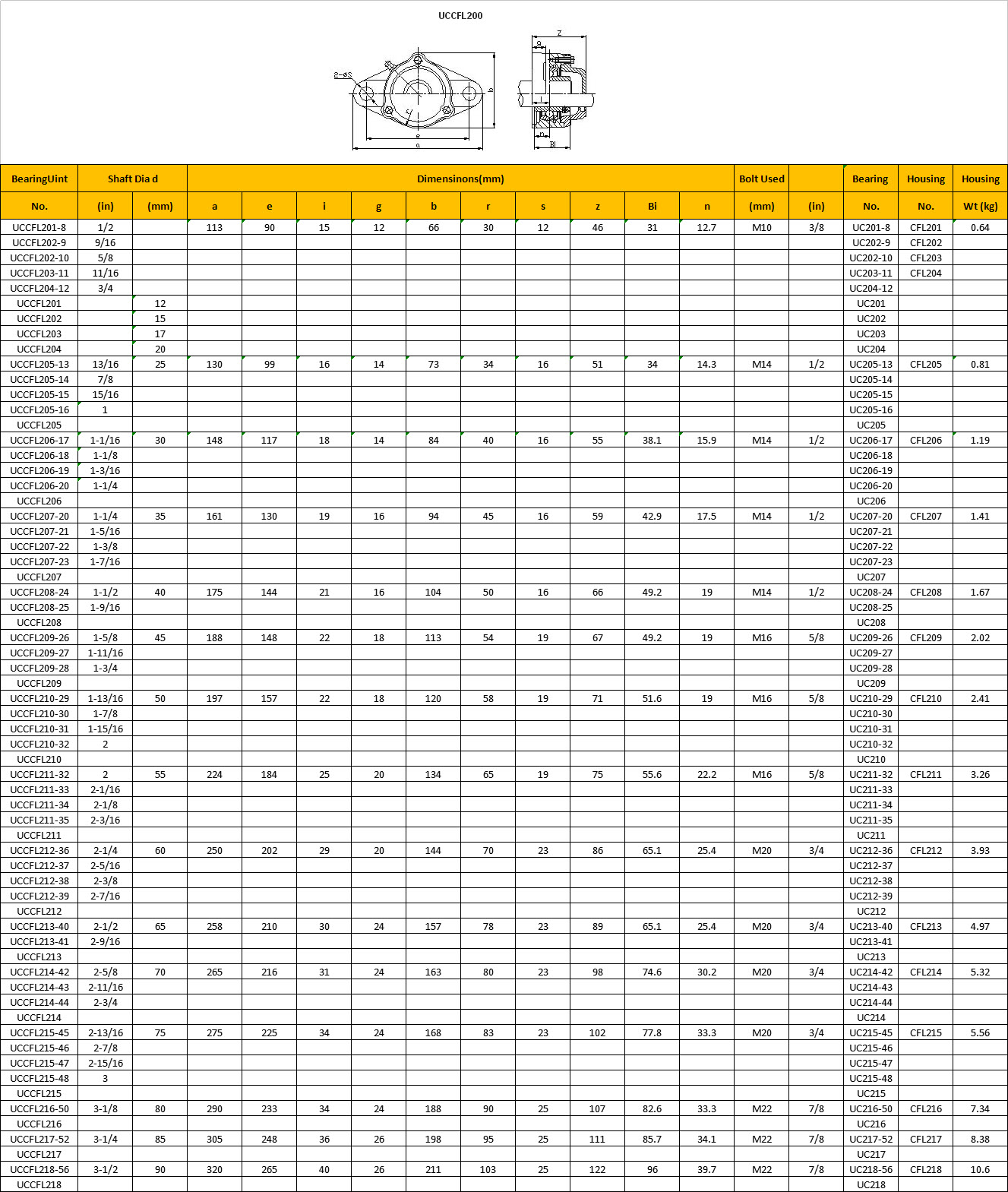 UCCFL201-8 | UCCFL202-9 | UCCFL202-10 | UCCFL203-11 | UCCFL204-12 | UCCFL201 | UCCFL202 | UCCFL203 | UCCFL204 | UCCFL205-13 | UCCFL205-14 | UCCFL205-15 | UCCFL205-16 | UCCFL205 | UCCFL206-17 | UCCFL206-18 | UCCFL206-19 | UCCFL206-20 | UCCFL206 | UCCFL207-20 | UCCFL207-21 | UCCFL207-22 | UCCFL207-23 | UCCFL207 | UCCFL208-24 | UCCFL208-25 | UCCFL208 | UCCFL209-26 | UCCFL209-27 | UCCFL209-28 | UCCFL209 | UCCFL210-29 | UCCFL210-30 | UCCFL210-31 | UCCFL210-32 | UCCFL210 | UCCFL211-32 | UCCFL211-33 | UCCFL211-34 | UCCFL211-35 | UCCFL211 | UCCFL212-36 | UCCFL212-37 | UCCFL212-38 | UCCFL212-39 | UCCFL212 | UCCFL213-40 | UCCFL213-41 | UCCFL213 | UCCFL214-42 | UCCFL214-43 | UCCFL214-44 | UCCFL214 | UCCFL215-45 | UCCFL215-46 | UCCFL215-47 | UCCFL215-48 | UCCFL215 | UCCFL216-50 | UCCFL216 | UCCFL217-52 | UCCFL217 | UCCFL218-56 | UCCFL218