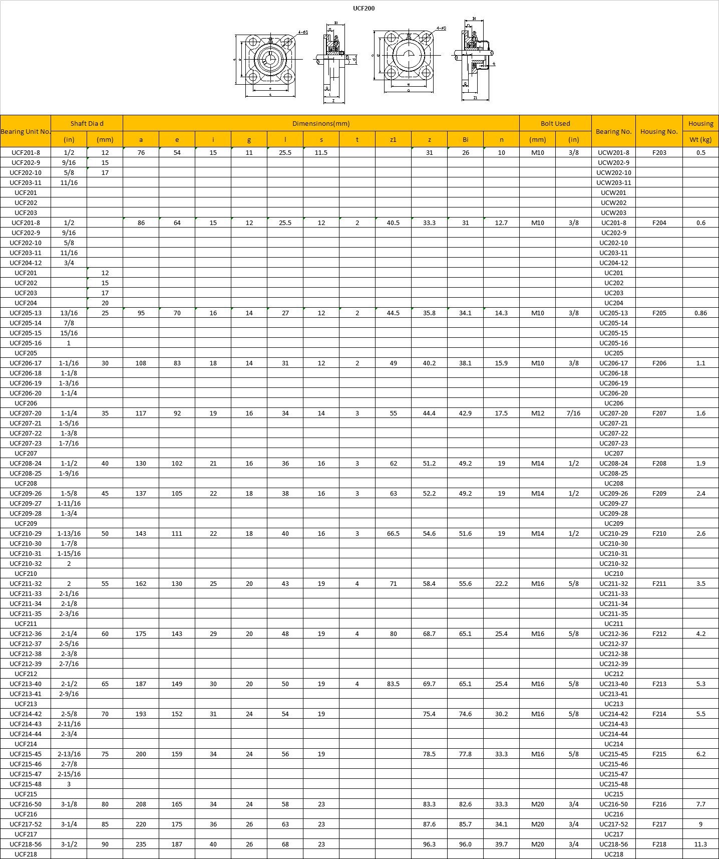 UCF201-8 | UCF202-9 | UCF202-10 | UCF203-11 | UCF201 | UCF202 | UCF203 | UCF201-8 | UCF202-9 | UCF202-10 | UCF203-11 | UCF204-12 | UCF201 | UCF202 | UCF203 | UCF204 | UCF205-13 | UCF205-14 | UCF205-15 | UCF205-16 | UCF205 | UCF206-17 | UCF206-18 | UCF206-19 | UCF206-20 | UCF206 | UCF207-20 | UCF207-21 | UCF207-22 | UCF207-23 | UCF207 | UCF208-24 | UCF208-25 | UCF208 | UCF209-26 | UCF209-27 | UCF209-28 | UCF209 | UCF210-29 | UCF210-30 | UCF210-31 | UCF210-32 | UCF210 | UCF211-32 | UCF211-33 | UCF211-34 | UCF211-35 | UCF211 | UCF212-36 | UCF212-37 | UCF212-38 | UCF212-39 | UCF212 | UCF213-40 | UCF213-41 | UCF213 | UCF214-42 | UCF214-43 | UCF214-44 | UCF214 | UCF215-45 | UCF215-46 | UCF215-47 | UCF215-48 | UCF215 | UCF216-50 | UCF216 | UCF217-52 | UCF217 | UCF218-56 | UCF218