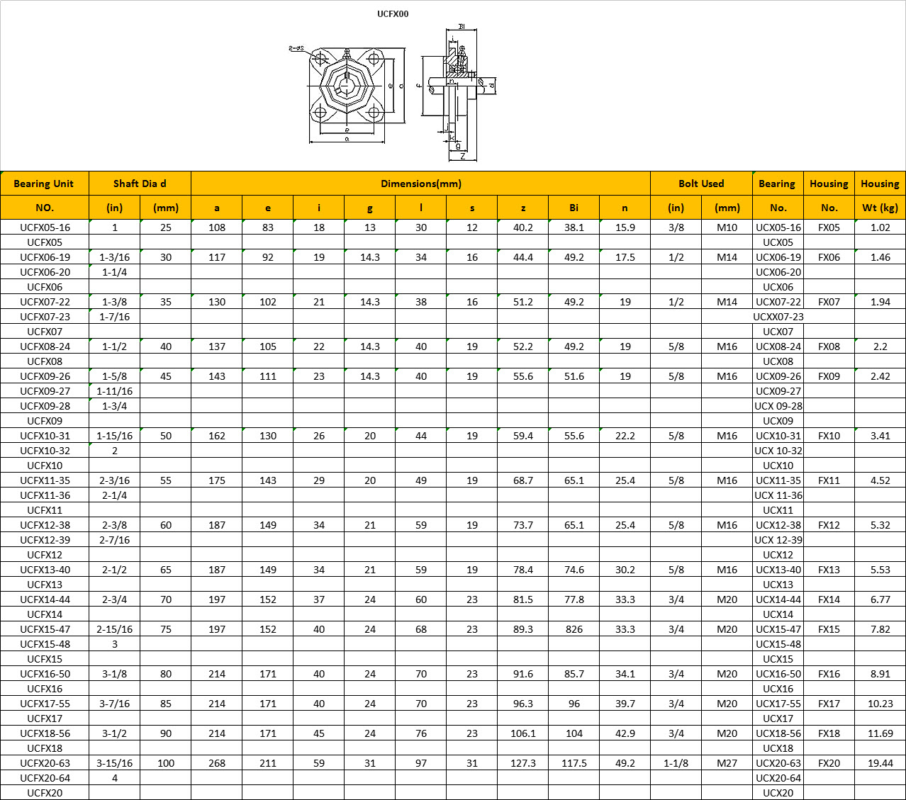 UCFX05-16 | UCFX05 | UCFX06-19 | UCFX06-20 | UCFX06 | UCFX07-22 | UCFX07-23 | UCFX07 | UCFX08-24 | UCFX08 | UCFX09-26 | UCFX09-27 | UCFX09-28 | UCFX09 | UCFX10-31 | UCFX10-32 | UCFX10 | UCFX11-35 | UCFX11-36 | UCFX11 | UCFX12-38 | UCFX12-39 | UCFX12 | UCFX13-40 | UCFX13 | UCFX14-44 | UCFX14 | UCFX15-47 | UCFX15-48 | UCFX15 | UCFX16-50 | UCFX16 | UCFX17-55 | UCFX17 | UCFX18-56 | UCFX18 | UCFX20-63 | UCFX20-64 | UCFX20