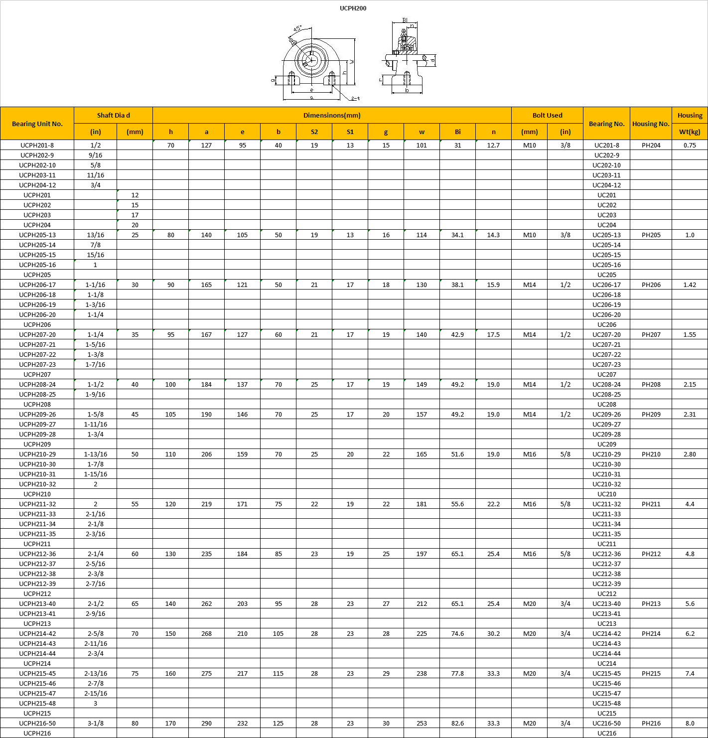 UCPH201-8 | UCPH202-9 | UCPH202-10 | UCPH203-11 | UCPH204-12 | UCPH201 | UCPH202 | UCPH203 | UCPH204 | UCPH205-13 | UCPH205-14 | UCPH205-15 | UCPH205-16 | UCPH205 | UCPH206-17 | UCPH206-18 | UCPH206-19 | UCPH206-20 | UCPH206 | UCPH207-20 | UCPH207-21 | UCPH207-22 | UCPH207-23 | UCPH207 | UCPH208-24 | UCPH208-25 | UCPH208 | UCPH209-26 | UCPH209-27 | UCPH209-28 | UCPH209 | UCPH210-29 | UCPH210-30 | UCPH210-31 | UCPH210-32 | UCPH210 | UCPH211-32 | UCPH211-33 | UCPH211-34 | UCPH211-35 | UCPH211 | UCPH212-36 | UCPH212-37 | UCPH212-38 | UCPH212-39 | UCPH212 | UCPH213-40 | UCPH213-41 | UCPH213 | UCPH214-42 | UCPH214-43 | UCPH214-44 | UCPH214 | UCPH215-45 | UCPH215-46 | UCPH215-47 | UCPH215-48 | UCPH215 | UCPH216-50 | UCPH216