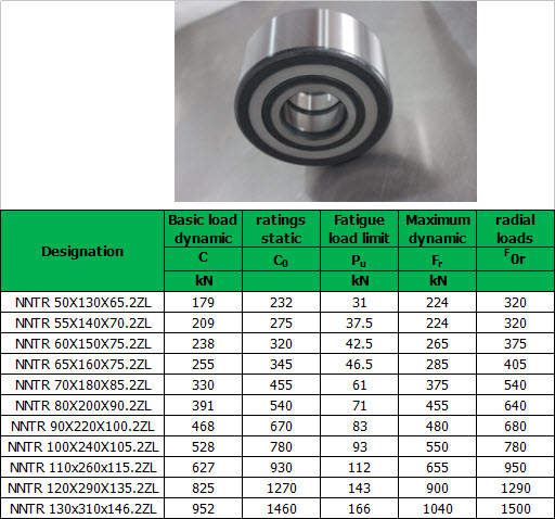 NNTR 50X130X65.2ZL | NNTR 55X140X70.2ZL | NNTR 60X150X75.2ZL | NNTR 65X160X75.2ZL | NNTR 70X180X85.2ZL | NNTR 80X200X90.2ZL | NNTR 90X220X100.2ZL | NNTR 100X240X105.2ZL | NNTR 110x260x115.2ZL | NNTR 120X290X135.2ZL | NNTR 130x310x146.2ZL