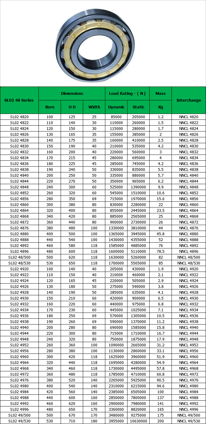 SL02 4820 | SL02 4822 | SL02 4824 | SL02 4826 | SL02 4828 | SL02 4830 | SL02 4832 | SL02 4834 | SL02 4836 | SL02 4838 | SL02 4840 | SL02 4844 | SL02 4848 | SL02 4852 | SL02 4856 | SL02 4860 | SL02 4864 | SL02 4868 | SL02 4872 | SL02 4876 | SL02 4880 | SL02 4888 | SL02 4892 | SL02 4896 | SL02 48/500 | SL02 48/530 | SL02 4920 | SL02 4922 | SL02 4924 | SL02 4926 | SL02 4928 | SL02 4930 | SL02 4932 | SL02 4934 | SL02 4936 | SL02 4938 | SL02 4940 | SL02 4944 | SL02 4948 | SL02 4952 | SL02 4956 | SL02 4960 | SL02 4964 | SL02 4968 | SL02 4972 | SL02 4976 | SL02 4980 | SL02 4984 | SL02 4988 | SL02 4992 | SL02 4996 | SL02 49/500 | SL02 49/530