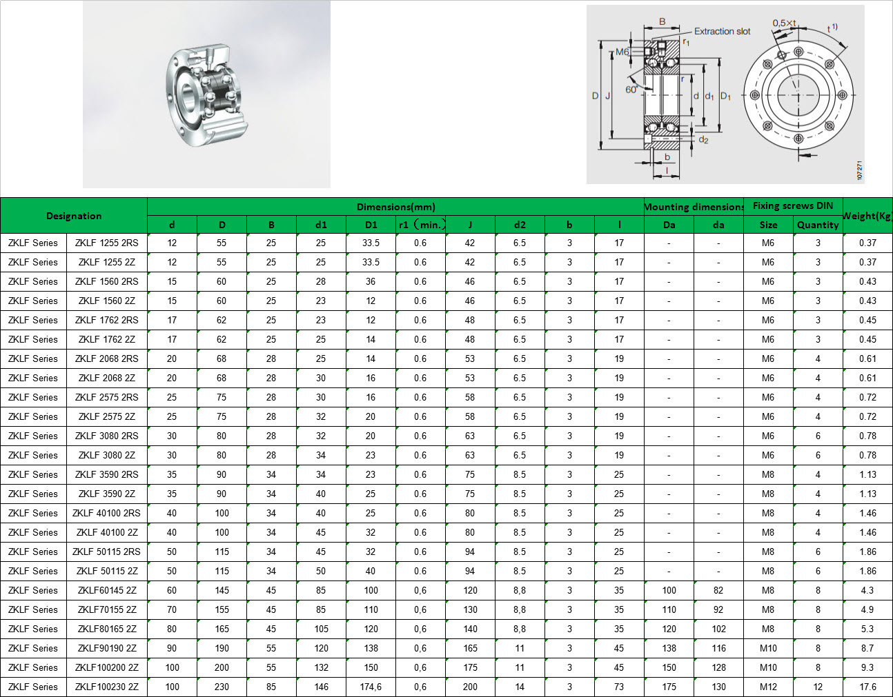 ZKLF 1255 2RS | ZKLF 1255 2Z | ZKLF 1560 2RS | ZKLF 1560 2Z | ZKLF 1762 2RS | ZKLF 1762 2Z | ZKLF 2068 2RS | ZKLF 2068 2Z | ZKLF 2575 2RS | ZKLF 2575 2Z | ZKLF 3080 2RS | ZKLF 3080 2Z | ZKLF 3590 2RS | ZKLF 3590 2Z | ZKLF 40100 2RS | ZKLF 40100 2Z | ZKLF 50115 2RS | ZKLF 50115 2Z | ZKLF60145 2Z | ZKLF70155 2Z | ZKLF80165 2Z | ZKLF90190 2Z | ZKLF100200 2Z | ZKLF100230 2Z