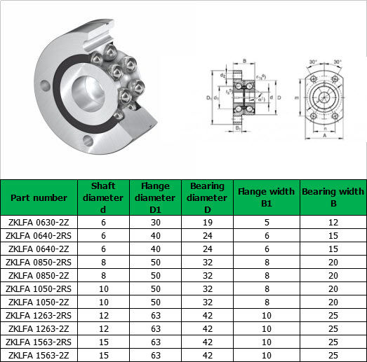ZKLFA 0630-2Z | ZKLFA 0640-2RS | ZKLFA 0640-2Z | ZKLFA 0850-2RS | ZKLFA 0850-2Z | ZKLFA 1050-2RS | ZKLFA 1050-2Z | ZKLFA 1263-2RS | ZKLFA 1263-2Z | ZKLFA 1563-2RS | ZKLFA 1563-2Z