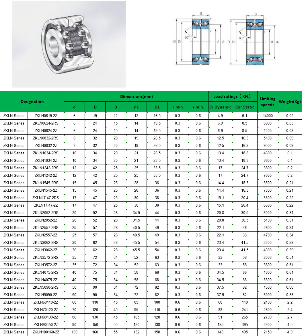 ZKLN0619-2Z | ZKLN0624-2RS | ZKLN0624-2Z | ZKLN0832-2RS | ZKLN0832-2Z | ZKLN1034-2RS | ZKLN1034-2Z | ZKLN1242-2RS | ZKLN1242-2Z | ZKLN1545-2RS | ZKLN1545-2Z | ZKLN17.47-2RS | ZKLN17.47-2Z | ZKLN2052-2RS | ZKLN2052-2Z | ZKLN2557-2RS | ZKLN2557-2Z | ZKLN3062-2RS | ZKLN3062-2Z | ZKLN3572-2RS | ZKLN3572-2Z | ZKLN4075-2RS | ZKLN4075-2Z | ZKLN5090-2RS | ZKLN5090-2Z | ZKLN60110-2Z | ZKLN70120-2Z | ZKLN80130-2Z | ZKLN90150-2Z | ZKLN100160-2Z