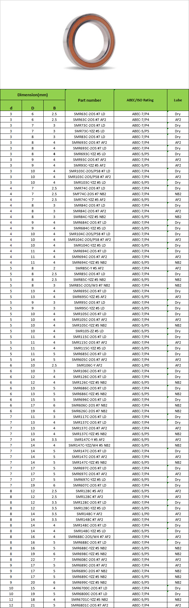 SMR63C-2OS #7 LD | SMR63C-2OS #7 AF2 | SMR73C-2OS #7 LD | SMR73C-YZZ #5 LD | SMR83C-2OS #7 LD | SMR693C-2OS #7 AF2 | SMR693C-2OS #7 LD | SMR693C-YZZ #5 LD | SMR93C-2OS #7 AF2 | SMR93C-YZZ #5 AF2 | SMR103C-2OS/P58 #7 LD | SMR103C-2OS/P58 #7 AF2 | SMR103C-YZZ #5 LD | SMR74C-2OS #7 LD | SMF74C-2OS #7 NB2 | SMR74C-YZZ #5 AF2 | SMR84C-2OS #7 LD | SMR84C-2OS #7 AF2 | SMR84C-YZZ #5 NB2 | SMR684C-2OS #7 LD | SMR684C-YZZ #5 LD | SMR104C-2OS/P58 #7 LD | SMR104C-2OS/P58 #7 AF2 | SMR104C-YZZ #5 LD | SMR694C-2OS #7 LD | SMR694C-2OS #7 AF2 | SMR694C-YZZ #5 NB2 | SMR85C-Y #5 AF2 | SMR85C-2OS #7 LD | SMR85C-YZZ #5 NB2 | SMR85C-2OS/W3 #7 NB2 | SMR695C-2OS #7 LD | SMR695C-YZZ #5 AF2 | SMR95C-2OS #7 LD | SMR95C-YZZ #5 LD | SMR105C-2OS #7 LD | SMR105C-2OS #7 AF2 | SMR105C-YZZ #5 NB2 | SMR105-ZZ #5 LD | SMR115C-2OS #7 LD | SMR115C-2OS #7 AF2 | SMR115C-YZZ #5 LD | SMR685C-2OS #7 LD | SMR605C-2OS #7 AF2 | SMR106C-Y AF2 | SMR106C-2OS #7 LD | SMR126C-2OS #7 LD | SMR126C-YZZ #5 NB2 | SMR686C-2OS #7 LD | SMR686C-YZZ #5 NB2 | SMR696C-2OS #7 LD | SMR606C-2OS #7 NB2 | SMR626C-2OS #7 NB2 | SMR117C-2OS #7 LD | SMR137C-2OS #7 LD | SMR137C-2OS #7 AF2 | SMR137C-YZZ #5 NB2 | SMR147C-Y #5 AF2 | SMR147C-YZZ/W4 #5 NB2 | SMR147C-2OS #7 LD | SMR147C-2OS #7 AF2 | SMR147C-YZZ #5 NB2 | SMR697C-2OS #7 LD | SMR697C-2OS #7 AF2 | SMR697C-YZZ #5 LD | SMR607C-2OS #7 LD | SMR128C #5 AF2 | SMR128C #7 AF2 | SMR128C-2OS #7 LD | SMR128C-YZZ #5 LD | SMR148C-Y AF2 | SMR148C #7 AF2 | SMR148C-2OS #7 LD | SMR148C-YZZ #5 LD | SMR688C-2OS/W4 #7 AF2 | SMR688C-2OS #7 LD | SMR688C-YZZ #5 NB2 | SMR698C-YZZ #5 NB2 | SMR608C-2OS #7 AF2 | SMR689C-2OS #7 AF2 | SMR689C-2OS #7 NB2 | SMR689C-YZZ #5 NB2 | SMR699C-YZZ #5 NB2 | SMR6700C-2OS #7 LD | SMR6800C-2OS #7 LD | SMR6701C-YZZ #5 NB2 | SMR6801C-2OS #7 AF2