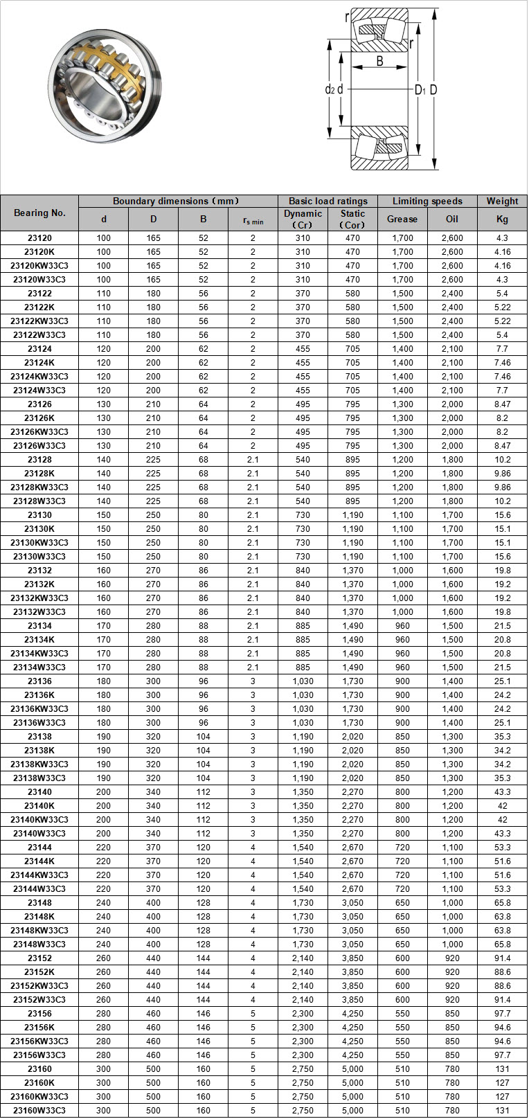 23120 | 23120K | 23120KW33C3 | 23120W33C3 | 23122 | 23122K | 23122KW33C3 | 23122W33C3 | 23124 | 23124K | 23124KW33C3 | 23124W33C3 | 23126 | 23126K | 23126KW33C3 | 23126W33C3 | 23128 | 23128K | 23128KW33C3 | 23128W33C3 | 23130 | 23130K | 23130KW33C3 | 23130W33C3 | 23132 | 23132K | 23132KW33C3 | 23132W33C3 | 23134 | 23134K | 23134KW33C3 | 23134W33C3 | 23136 | 23136K | 23136KW33C3 | 23136W33C3 | 23138 | 23138K | 23138KW33C3 | 23138W33C3 | 23140 | 23140K | 23140KW33C3 | 23140W33C3 | 23144 | 23144K | 23144KW33C3 | 23144W33C3 | 23148 | 23148K | 23148KW33C3 | 23148W33C3 | 23152 | 23152K | 23152KW33C3 | 23152W33C3 | 23156 | 23156K | 23156KW33C3 | 23156W33C3 | 23160 | 23160K | 23160KW33C3 | 23160W33C3