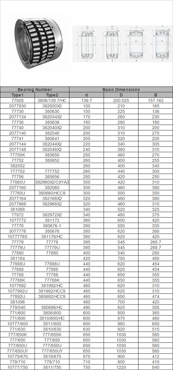 77928 | 2077930 | 77730 | 2077134 | 77736 | 77740 | 2077140 | 77741 | 2077144 | 2077148 | 77750K | 77752 | 382052 | 777752 | 77756 | 77860U | 2077160 | 77760U | 2077164 | 2077968 | 381068 | 77872 | 1077772 | 77776 | 3077776 | 1077776S | 77779 | 77779U | 77880 | 381184 | 77888U | 77888 | 77788 | 77788K | 1077992 | 1077992U | 77892U | 381096 | 779/540 | 771/600 | 771/600 | 10777/600 | 771/630 | 777/650K | 777/650 | 777/650U | 777/650UY | 10779/670 | 779/710 | 10777/750