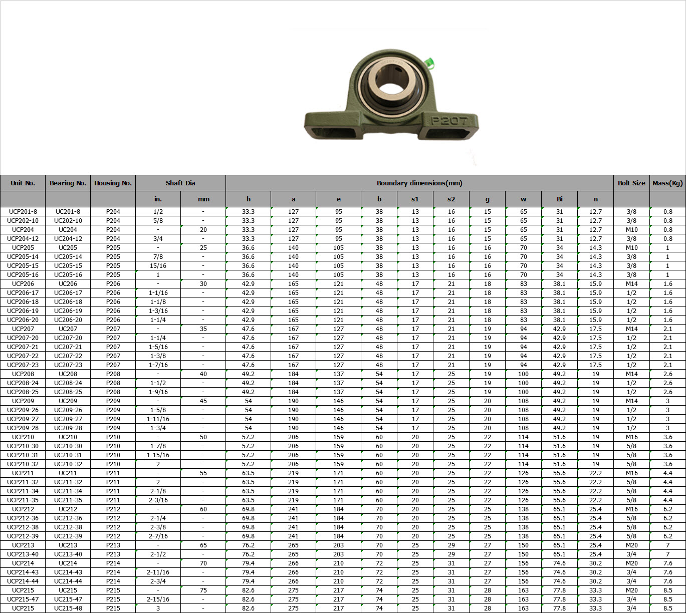 UCP201-8 | UCP202-10 | UCP204 | UCP204-12 | UCP205 | UCP205-14 | UCP205-15 | UCP205-16 | UCP206 | UCP206-17 | UCP206-18 | UCP206-19 | UCP206-20 | UCP207 | UCP207-20 | UCP207-21 | UCP207-22 | UCP207-23 | UCP208 | UCP208-24 | UCP208-25 | UCP209 | UCP209-26 | UCP209-27 | UCP209-28 | UCP210 | UCP210-30 | UCP210-31 | UCP210-32 | UCP211 | UCP211-32 | UCP211-34 | UCP211-35 | UCP212 | UCP212-36 | UCP212-38 | UCP212-39 | UCP213 | UCP213-40 | UCP214 | UCP214-43 | UCP214-44 | UCP215 | UCP215-47 | UCP215