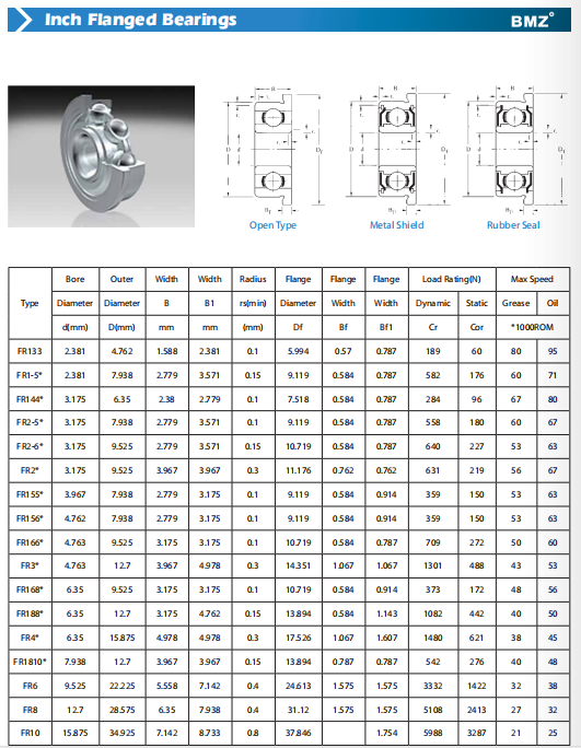 FR133 | FR1-5* | FR144* | FR2-5* | FR2-6* | FR2* | FR155* | FR156* | FR166* | FR3* | FR168* | FR188* | FR4* | FR1810* | FR6 | FR8 | FR10