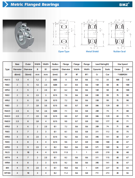 F681X | F682 | MF52 | F692 | MF62 | F602 | F682X | F692X | F602X | MF63 | F683 | MF83 | F693 | MF93 | F623 | MF74 | MF84 | 684 | MF104