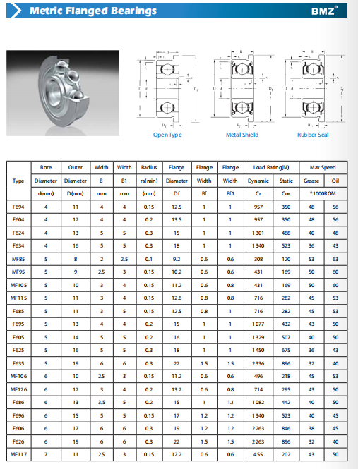 F694 | F604 | F624 | F634 | MF85 | MF95 | MF105 | MF115 | F685 | F695 | F605 | F625 | F635 | MF106 | MF126 | F686 | F696 | F606 | F626 | MF117