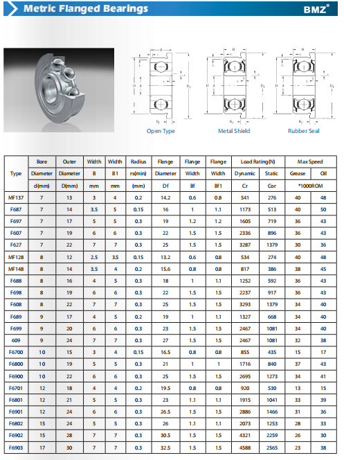 MF137 | F687 | F697 | F607 | F627 | MF128 | MF148 | F688 | F698 | F608 | F689 | F699 | 609 | F6700 | F6800 | F6900 | F6701 | F6801 | F6901 | F6802 | F6902 | F6903