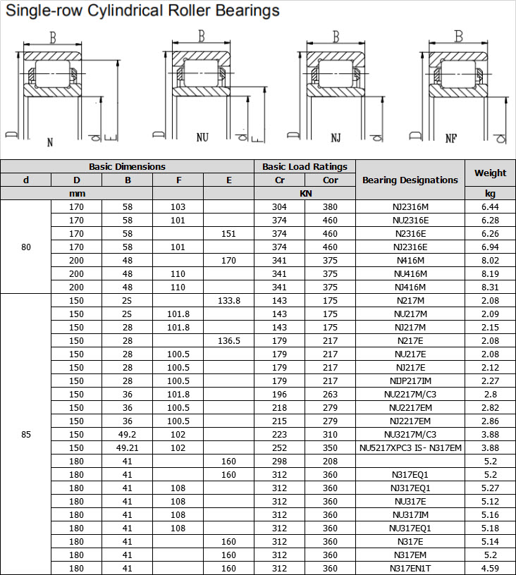 NJ2316M | NU2316E | N2316E | NJ2316E | N416M | NU416M | NJ416M | N217M | NU217M | NJ217M | N217E | NU217E | NJ217E | NIJP217IM | NU2217M/C3 | NU2217EM | NJ2217EM | NU3217M/C3 | NU5217XPC3 IS- N317EM | N317EQ1 | NJ317EQ1 | NU317E | NU317IM | NU317EQ1 | N317E | N317EM | N317EN1T