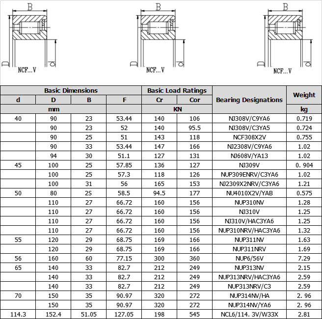 NJ308V/C9YA6 | NJ308V/C3YA5 | NCF308X2V | NJ2308V/C9YA6 | NJ608V/YA13 | NJ309V | NUP309ENRV/C3YA6 | NJ2309X2NRV/C3YA6 | NU4010X2V/YAB | NUP310NV | NJ310V | NJ310V/HAC3YA6 | NUP310NRV/HAC3YA6 | NUP311NV | NUP311NRV | NUP6/56V | NUP313NV | NUP313NRV/HAC3YA6 | NUP313NRV/C3 | NUP314NV/HA | NUP314NV/YA6 | NCL6/114. 3V/W33X