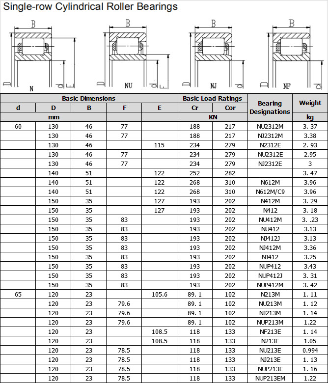 NU2312M | NJ2312M | N2312E | NU2312E | NJ2312E | 0 | N612M | N612M/C9 | N412M | N412 | NU412M | NU412 | NJ412J | NJ412M | NJ412 | NUP412 | NUP412J | NUP412M | N213M | NU213M | NJ213M | NUP213M | NF213E | N213E | NU213E | NJ213E | NUP213E | NUP213EM