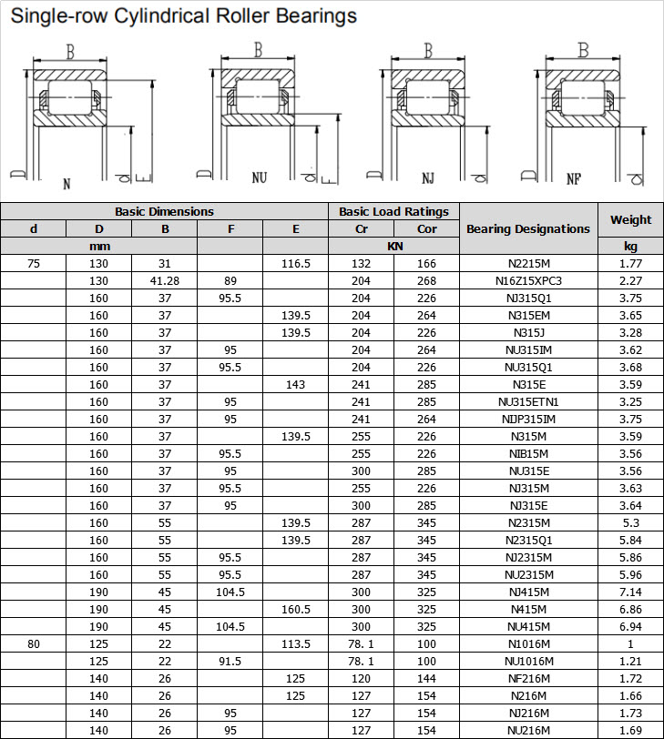 N2215M | N16Z15XPC3 | NJ315Q1 | N315EM | N315J | NU315IM | NU315Q1 | N315E | NU315ETN1 | NIJP315IM | N315M | NIB15M | NU315E | NJ315M | NJ315E | N2315M | N2315Q1 | NJ2315M | NU2315M | NJ415M | N415M | NU415M | N1016M | NU1016M | NF216M | N216M | NJ216M | NU216M