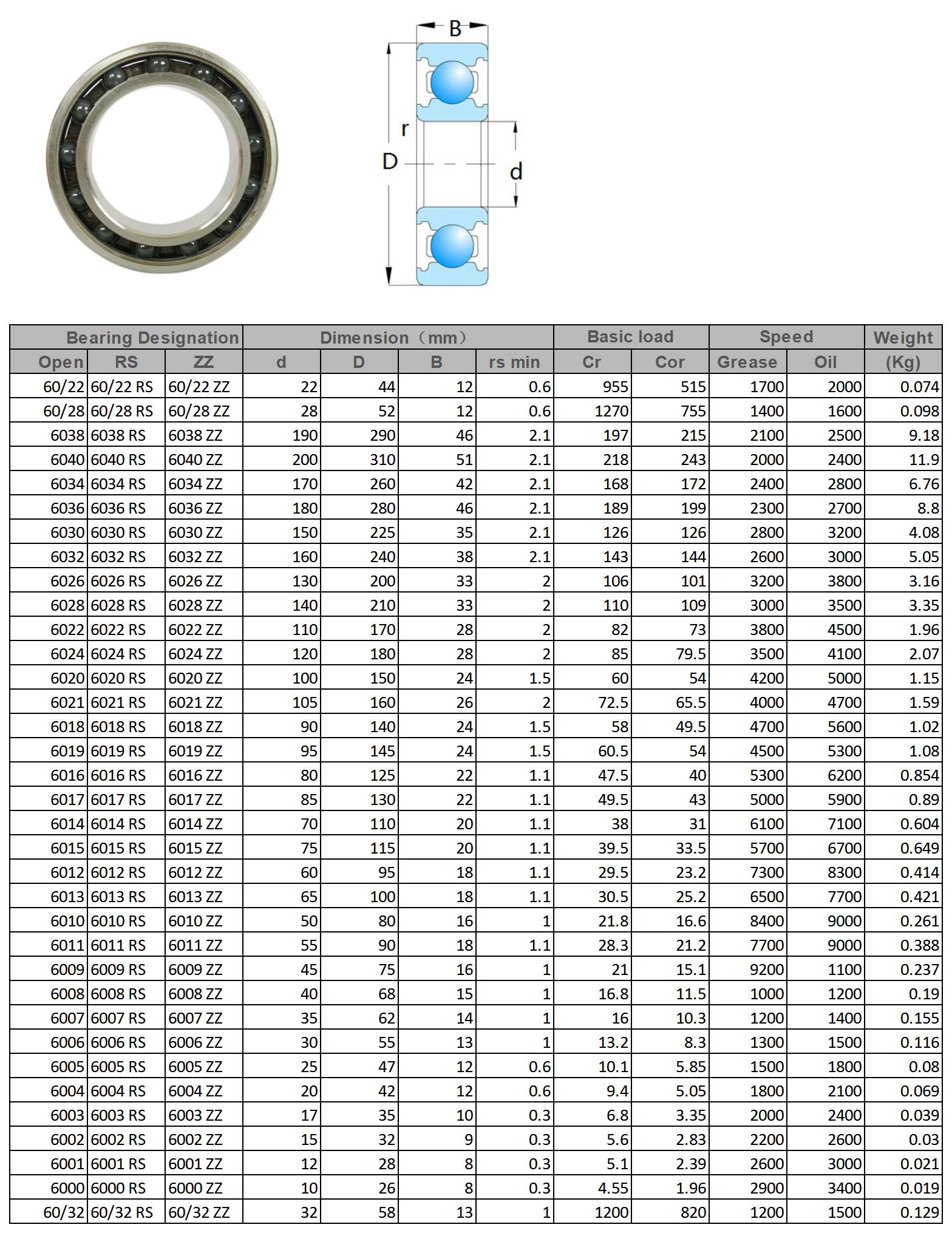60/22 | 
60/28 | 
6038 | 
6040 | 
6034 | 
6036 | 
6030 | 
6032 | 
6026 | 
6028 | 
6022 | 
6024 | 
6020 | 
6021 | 
6018 | 
6019 | 
6016 | 
6017 | 
6014 | 
6015 | 
6012 | 
6013 | 
6010 | 
6011 | 
6009 | 
6008 | 
6007 | 
6006 | 
6005 | 
6004 | 
6003 | 
6002 | 
6001 | 
6000 | 
60/32 | 
60/22 RS | 
60/28 RS | 
6038 RS | 
6040 RS | 
6034 RS | 
6036 RS | 
6030 RS | 
6032 RS | 
6026 RS | 
6028 RS | 
6022 RS | 
6024 RS | 
6020 RS | 
6021 RS | 
6018 RS | 
6019 RS | 
6016 RS | 
6017 RS | 
6014 RS | 
6015 RS | 
6012 RS | 
6013 RS | 
6010 RS | 
6011 RS | 
6009 RS | 
6008 RS | 
6007 RS | 
6006 RS | 
6005 RS | 
6004 RS | 
6003 RS | 
6002 RS | 
6001 RS | 
6000 RS | 
60/32 RS | 
60/22 ZZ | 
60/28 ZZ | 
6038 ZZ | 
6040 ZZ | 
6034 ZZ | 
6036 ZZ | 
6030 ZZ | 
6032 ZZ | 
6026 ZZ | 
6028 ZZ | 
6022 ZZ | 
6024 ZZ | 
6020 ZZ | 
6021 ZZ | 
6018 ZZ | 
6019 ZZ | 
6016 ZZ | 
6017 ZZ | 
6014 ZZ | 
6015 ZZ | 
6012 ZZ | 
6013 ZZ | 
6010 ZZ | 
6011 ZZ | 
6009 ZZ | 
6008 ZZ | 
6007 ZZ | 
6006 ZZ | 
6005 ZZ | 
6004 ZZ | 
6003 ZZ | 
6002 ZZ | 
6001 ZZ | 
6000 ZZ | 
60/32 ZZ