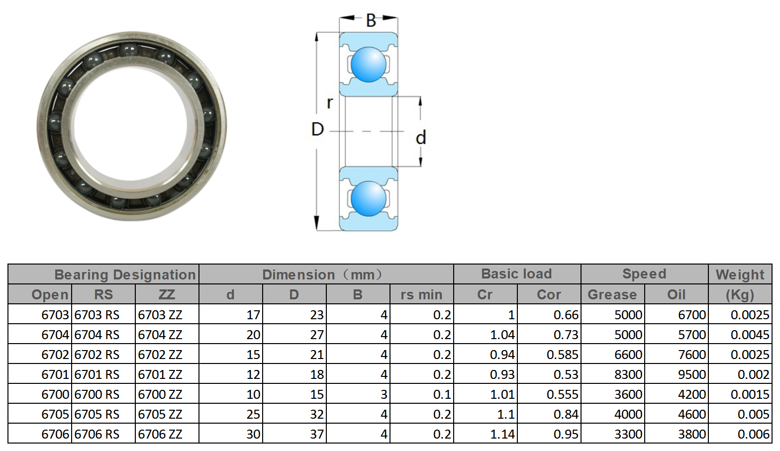 6703 | 
6704 | 
6702 | 
6701 | 
6700 | 
6705 | 
6706 | 
6703 RS | 
6704 RS | 
6702 RS | 
6701 RS | 
6700 RS | 
6705 RS | 
6706 RS | 
6703 ZZ | 
6704 ZZ | 
6702 ZZ | 
6701 ZZ | 
6700 ZZ | 
6705 ZZ | 
6706 ZZ