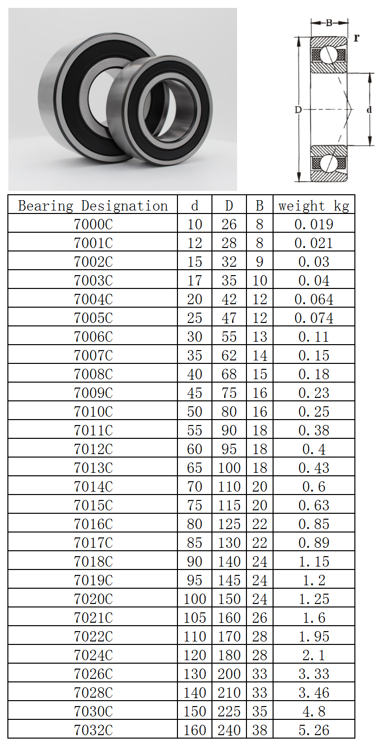 7000C | 
7001C | 
7002C | 
7003C | 
7004C | 
7005C | 
7006C | 
7007C | 
7008C | 
7009C | 
7010C | 
7011C | 
7012C | 
7013C | 
7014C | 
7015C | 
7016C | 
7017C | 
7018C | 
7019C | 
7020C | 
7021C | 
7022C | 
7024C | 
7026C | 
7028C | 
7030C | 
7032C