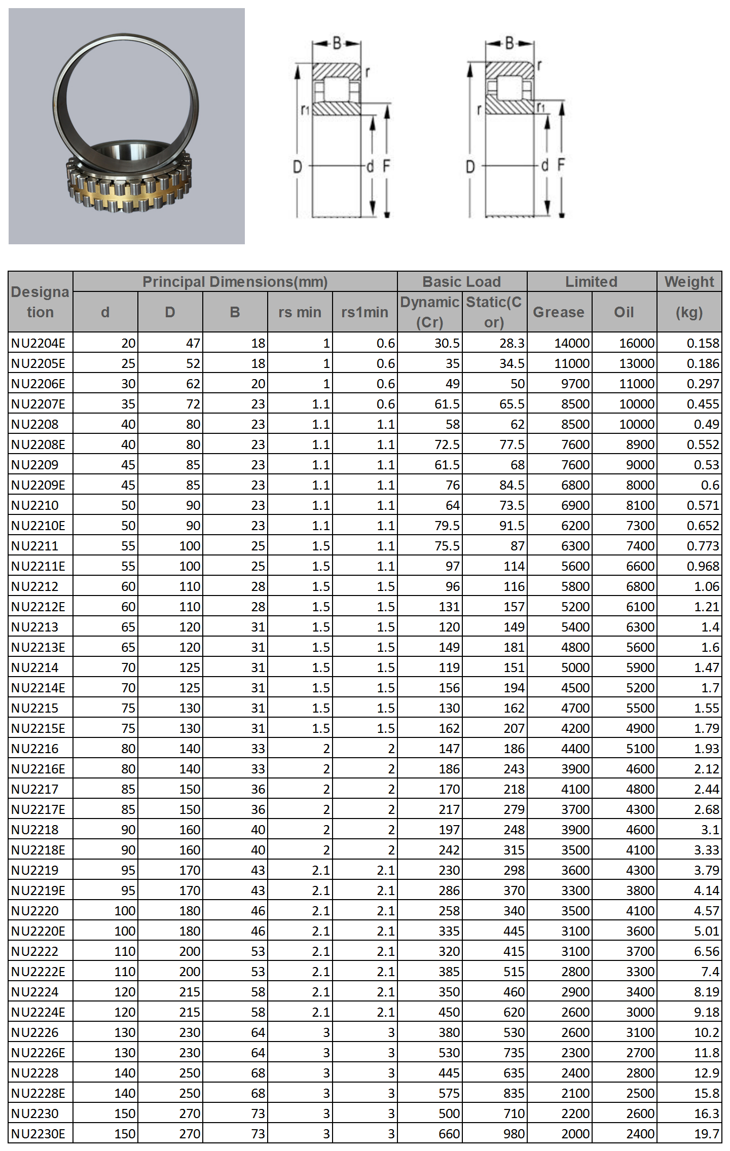 NU2204E | 
NU2205E | 
NU2206E | 
NU2207E | 
NU2208 | 
NU2208E | 
NU2209 | 
NU2209E | 
NU2210 | 
NU2210E | 
NU2211 | 
NU2211E | 
NU2212 | 
NU2212E | 
NU2213 | 
NU2213E | 
NU2214 | 
NU2214E | 
NU2215 | 
NU2215E | 
NU2216 | 
NU2216E | 
NU2217 | 
NU2217E | 
NU2218 | 
NU2218E | 
NU2219 | 
NU2219E | 
NU2220 | 
NU2220E | 
NU2222 | 
NU2222E | 
NU2224 | 
NU2224E | 
NU2226 | 
NU2226E | 
NU2228 | 
NU2228E | 
NU2230 | 
NU2230E | 