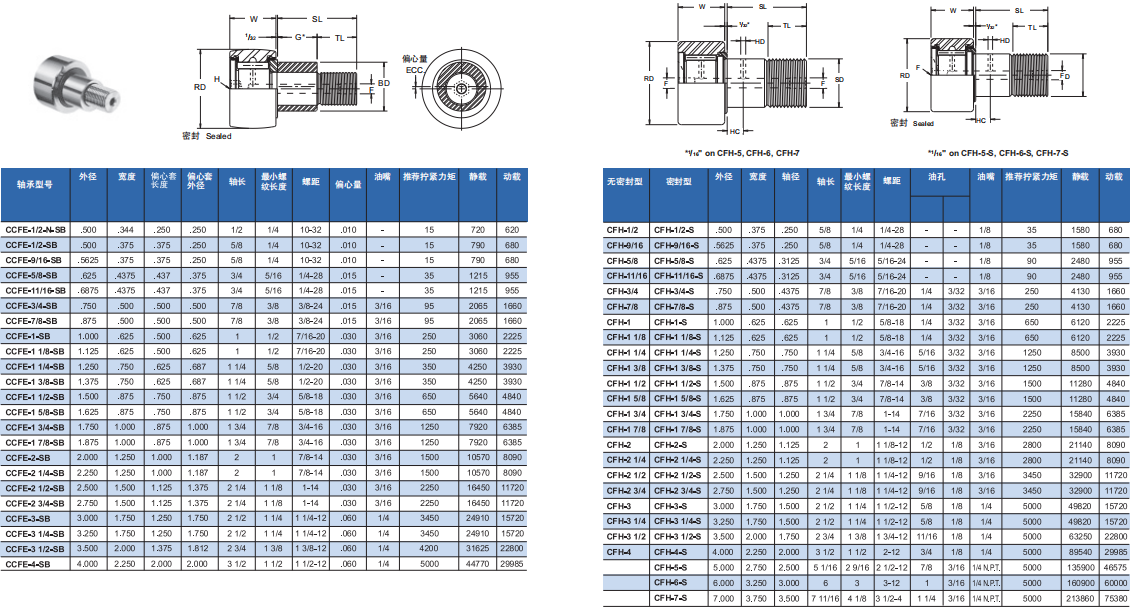 CCFE-1/2-SB | CCFE-1/2-SB | CCFE-9/16-SB | CCFE-5/8-SB | CCFE-11/16-SB | CCFE-3/4-SB | CCFE-7/8-SB | CCFE-1-SB | CCFE-1 1/8-SB | CCFE-1 1/4-SB | CCFE-1 3/8-SB | CCFE-1 4/2-SB | CCFE-1 5/8-SB | CCFE-1 6/4-SB | CCFE-1 7/8-SB | CCFE-2-SB | CCFE-2 1/4-SB | CCFE-2 1/2-SB | CCFE-2 3/4-SB | CCFE-3-SB | CCFE-3 1/4-SB | CCFE-3 1/2-SB