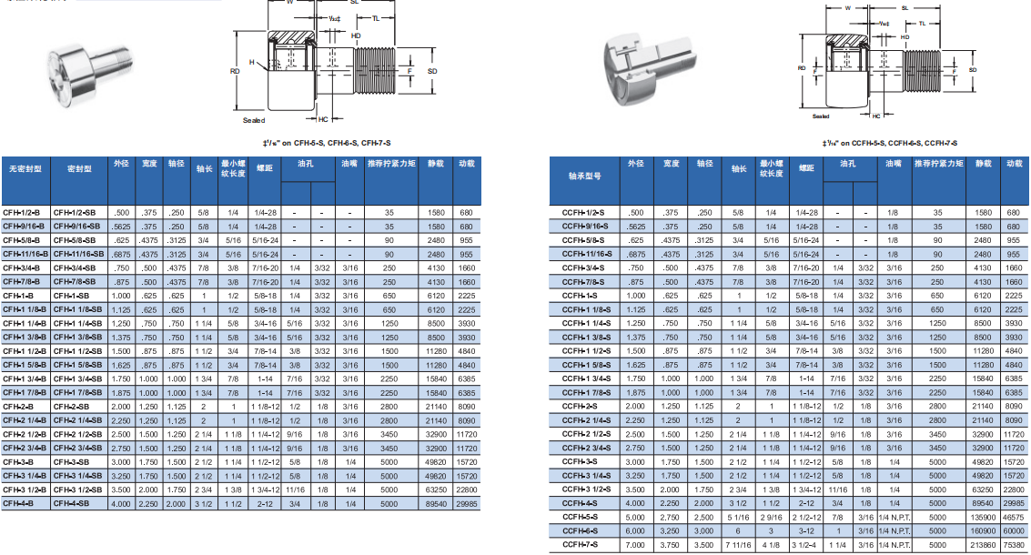 CFH-1/2-BCFH-1/2-SB | CFH-9/16-BCFH-9/16-SB | CFH-5/8-BCFH-5/8-B | CFH-11/16-BCFH-11/16-SB | CFH-3/4-BCFH-3/4-SB | CFH-7/8-BCFH-7/8-SB | CFH-1-BCFH-1-SB | CFH-1 1/8-BCFH-1 1/8-SB | CFH-1 1/4-BCFH-1 1/4-SB | CFH-1 3/8-BCFH-1 3/8-SB | CFH-1 1/2-BCFH-1 1/2-SB | CFH-1 5/8-BCFH-1 5/8-SB | CFH-1 3/4-BCFH-1 3/4-SB | CFH-1 7/8-BCFH-1 7/8-SB | CFH-2-BCFH-2-SB | CFH-2 1/4-BCFH-2 1/4-SB | CFH-2 1/2-BCFH-2 1/2-SB | CFH-2 3/4-BCFH-2 3/4-SB | CFH-3-BCFH-3-SB | CFH-3 1/4-BCFH-3 1/4-SB | CFH-3 1/2-BCFH-3 1/2-SB | CFH-4-BCFH-4-SB