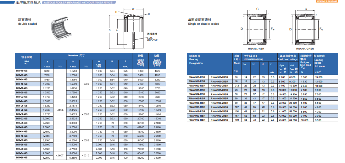 MR-10-SS | MR-12-SS | MR-14-SS | MR-16-SS | MR-18-SS | MR-20-SS | MR-22-SS | MR-24-SS | MR-26-SS | MR-28-SS | MR-30-SS | MR-32-SS | MR-36-SS | MR-40-SS | MR-44-SS | MR-48-SS | MR-52-SS | MR-56-SS | MR-60-SS | MR-64-SS | MR-68-SS