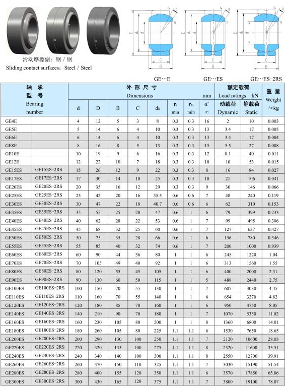 Click Online Browse GE4E | GE5E | GE6E | GE8E | GE10E | GE12E | GE15ES/GE15ES-2RS | GE17ES/GE17ES-2RS | GE20ES/GE20ES-2RS | GE25ES/GH25ES-2RS | GE30ES/GH30ES-2RS | GE35ES/GH35ES-2RS | GE40ES/GH40ES-2RS | GE45ES/GE45ES-2RS | GE50ES/GH50ES-2RS | GE55ES/GE55ES-2RS | GE60ES/GE60ES-2RS | GE70ES/GE70ES-2RS | GE80ES/GE80ES-2RS | GE90ES/GE90ES-2RS | GE100ES/GE100ES-2RS | GE110ES/GE110ES-2RS | GE120ES/GE120ES-2RS | GE140ES/GE140ES-2RS | GE160ES/GE160ES-2RS | GE180ES/GE180ES-2RS | GE200ES/GE200ES-2RS | GE220ES/GE220ES-2RS | GE240ES/GE240ES-2RS | GE260ES/GE260ES-2RS | GE280ES/GE280ES-2RS | GE300ES/GE300ES-2RS