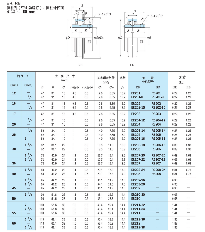 ER201 | ER201-8 | ER202 | ER202-10 | ER203 | ER204-12 | ER204 | ER205-14 | ER205 | ER205-16 | ER206-18 | ER206 | ER207-20 | ER207-22 | ER207 | ER208-24 | ER208 | ER209-26 | ER209-28 | ER209 | ER210-30 | ER210 | ER211-32 | ER211-34 | ER211 | ER212-36 | ER212 | ER212-38