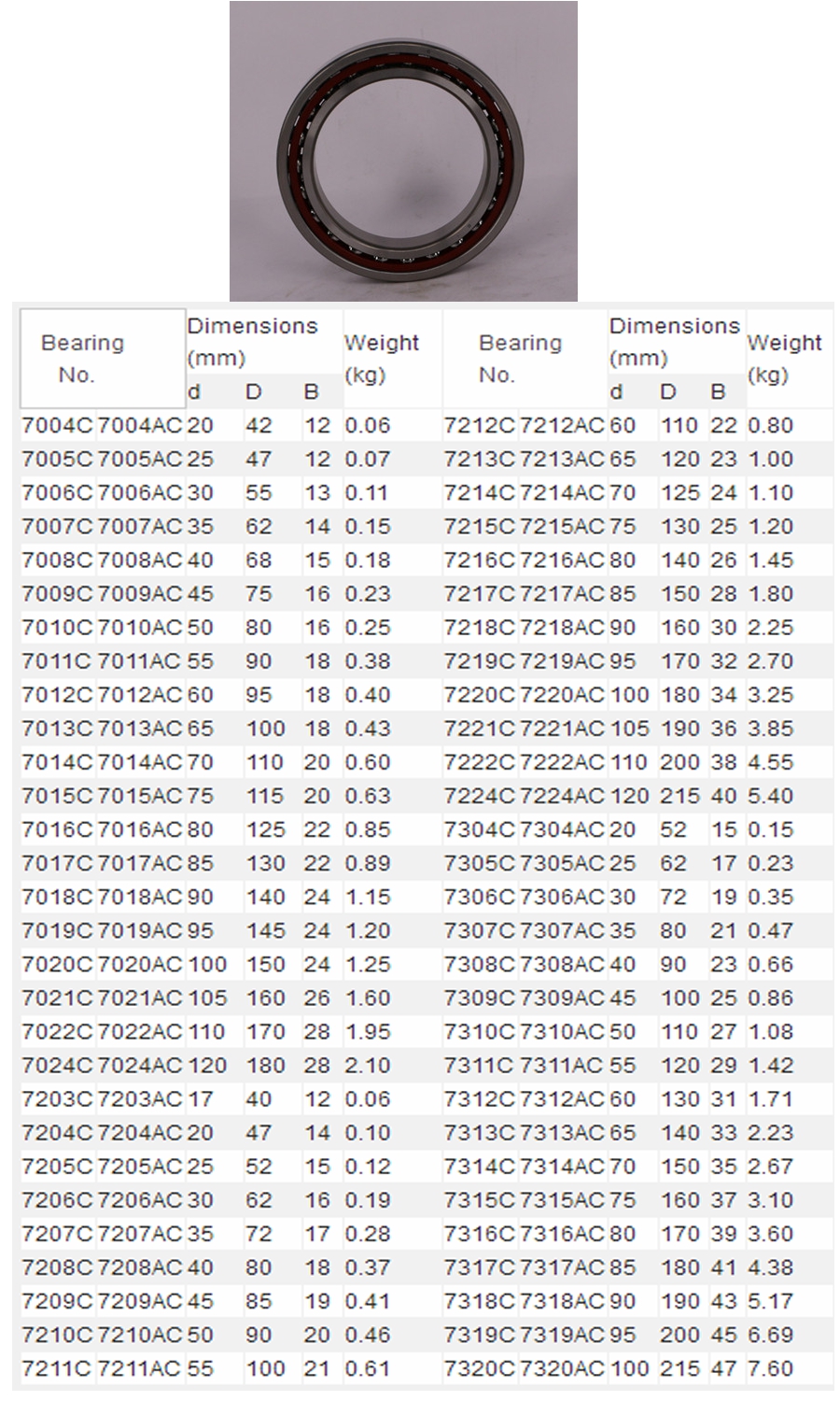 7004C | 7005C | 7006C | 7007C | 7008C | 7009C | 7010C | 7011C | 7012C | 7013C | 7014C | 7015C | 7016C | 7017C | 7018C | 7019C | 7020C | 7021C | 7022C | 7024C | 7203C | 7204C | 7205C | 7206C | 7207C | 7208C | 7209C | 7210C | 7211C