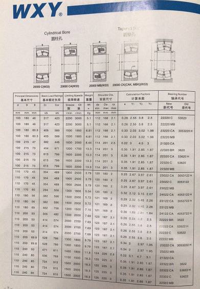 22220C | 22220MB | 23220CA | 21320CA | 22320BR | 22320CA | 22320C | 22320MB | 23022CA | 23022 C | 23022 MB | 24022 CA | 23122 CA | 23122 MB | 24122 CA | 22222 BR | 
22222 CA | 22222C | 22222 MB | 23222CA | 23222 MB | 21322 CA | 22322 BR | 22322 CA | 22322C | 22322 MB


