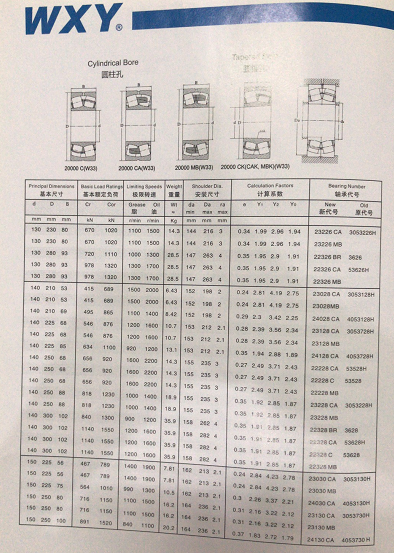 23226CA | 23226MB | 22326BR | 22326CA | 22326MB | 23028CA | 23028MB | 24028CA | 23128CA | 23128MB | 24128CA | 22228CA | 22228C | 22228MB | 23228CA | 23228MB | 22328BR | 22328CA | 22328C | 22328MB | 23030CA | 23030MB | 24030CA | 23130CA | 23130MB | 24130CA