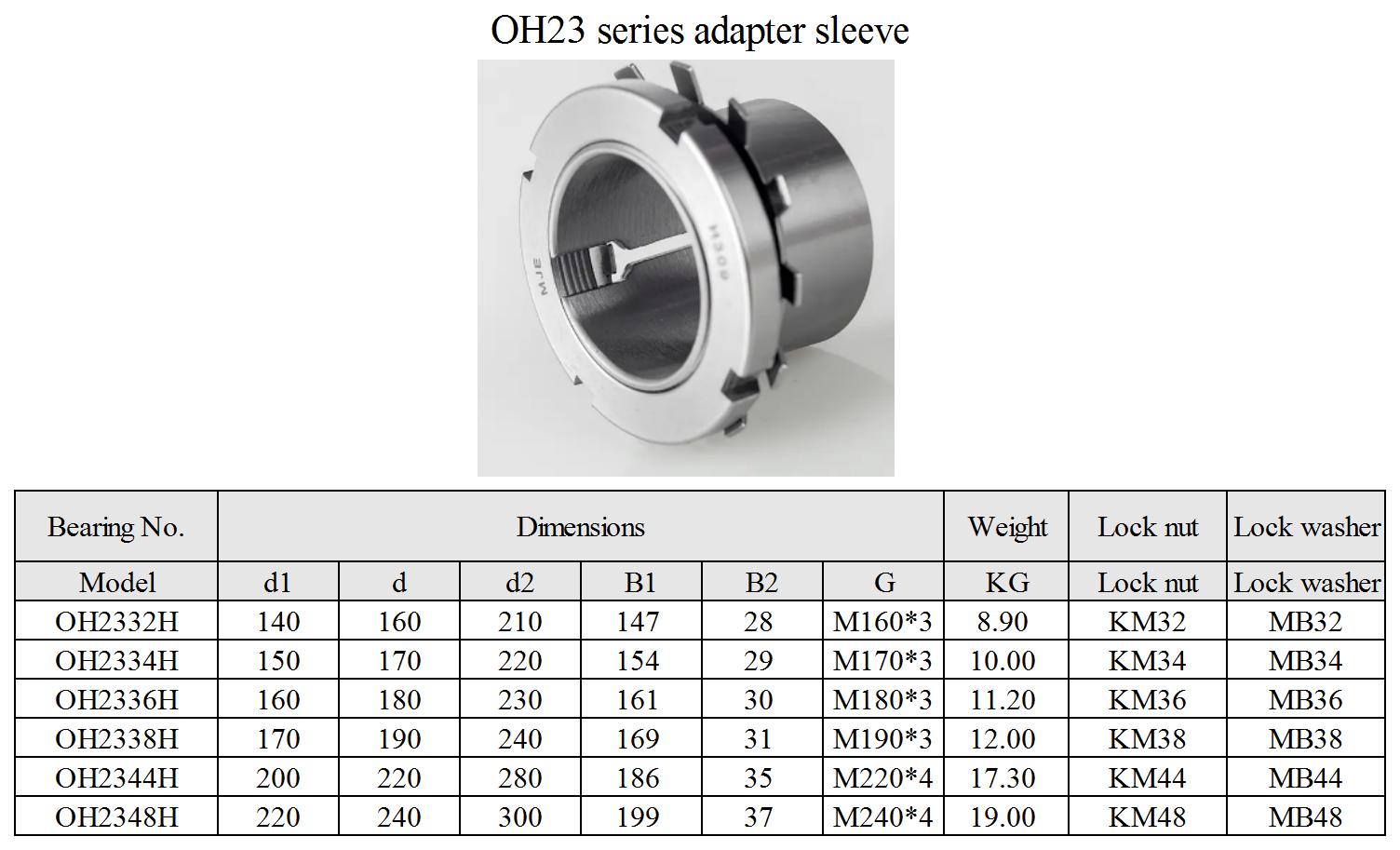 OH2332H | 
OH2334H | 
OH2336H | 
OH2338H | 
OH2344H | 
OH2348H | 