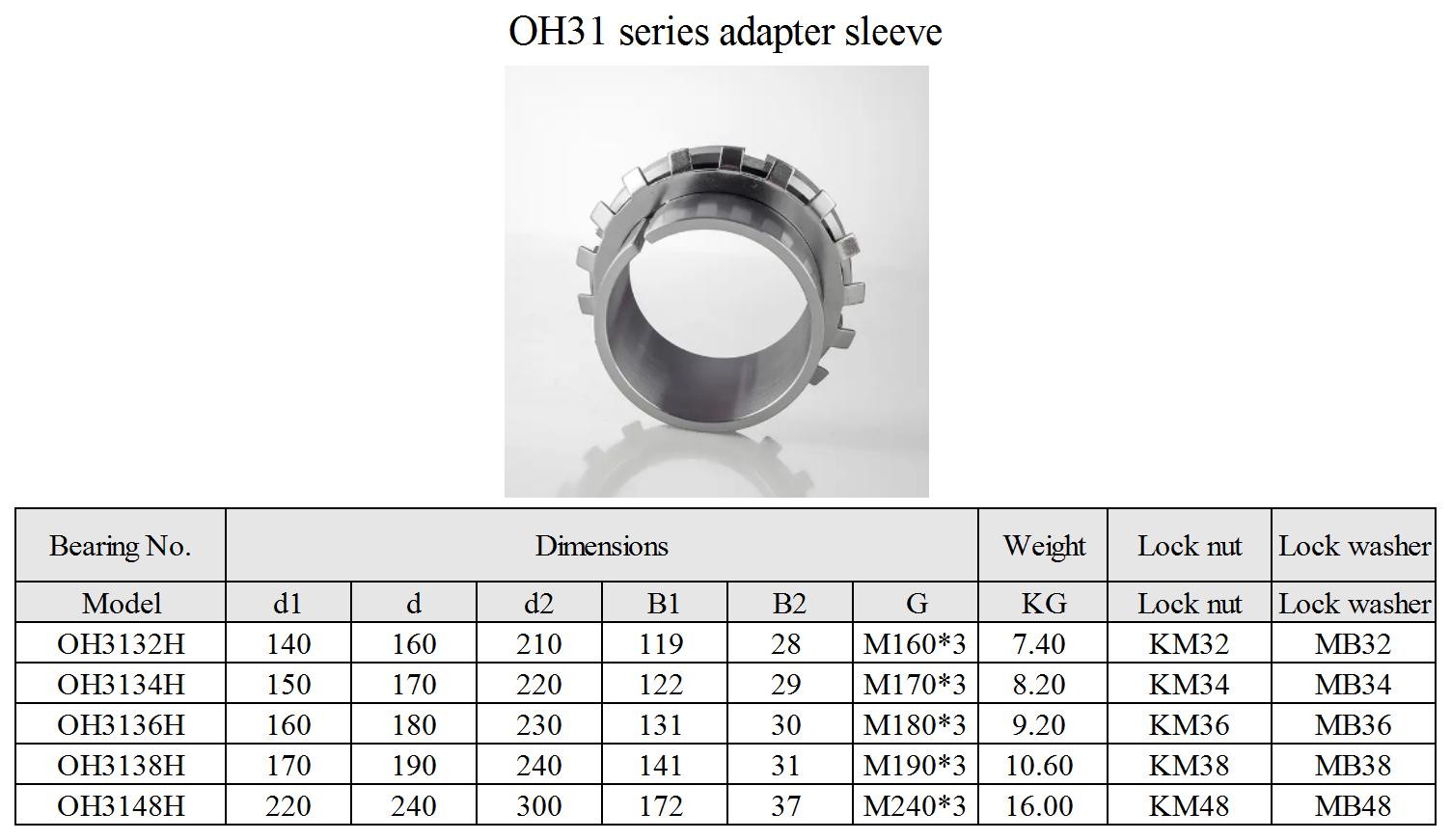 OH3132H | 
OH3134H | 
OH3136H | 
OH3138H | 
OH3148H | 