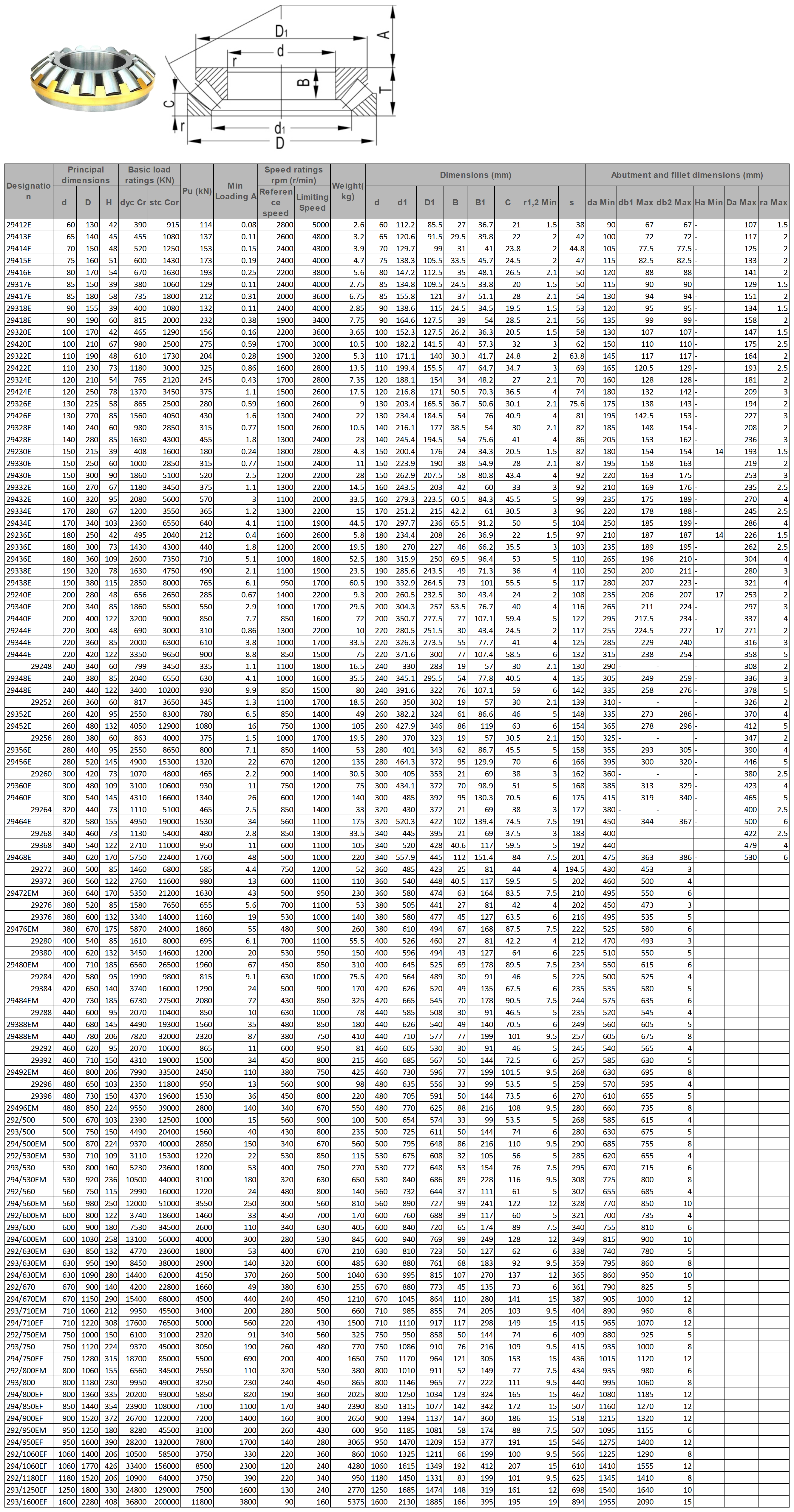 29412E | 
29413E | 
29414E | 
29415E | 
29416E | 
29317E | 
29417E | 
29318E | 
29418E | 
29320E | 
29420E | 
29322E | 
29422E | 
29324E | 
29424E | 
29326E | 
29426E | 
29328E | 
29428E | 
29230E | 
29330E | 
29430E | 
29332E | 
29432E | 
29334E | 
29434E | 
29236E | 
29336E | 
29436E | 
29338E | 
29438E | 
29240E | 
29340E | 
29440E | 
29244E | 
29344E | 
29444E | 
29248 | 
29348E | 
29448E | 
29252 | 
29352E | 
29452E | 
29256 | 
29356E | 
29456E | 
29260 | 
29360E | 
29460E | 
29264 | 
29464E | 
29268 | 
29368 | 
29468E | 
29272 | 
29372 | 
29472EM | 
29276 | 
29376 | 
29476EM | 
29280 | 
29380 | 
29480EM | 
29284 | 
29384 | 
29484EM | 
29288 | 
29388EM | 
29488EM | 
29292 | 
29392 | 
29492EM | 
29296 | 
29396 | 
29496EM | 
292/500 | 
293/500 | 
294/500EM | 
292/530EM | 
293/530 | 
294/530EM | 
292/560 | 
294/560EM | 
292/600EM | 
293/600 | 
294/600EM | 
292/630EM | 
293/630EM | 
294/630EM | 
292/670 | 
294/670EM | 
293/710EM | 
294/710EF | 
292/750EM | 
293/750 | 
294/750EF | 
292/800EM | 
293/800 | 
294/800EF | 
294/850EF | 
294/900EF | 
292/950EM | 
294/950EF | 
292/1060EF | 
294/1060EF | 
292/1180EF | 
293/1250EF | 
293/1600EF | 