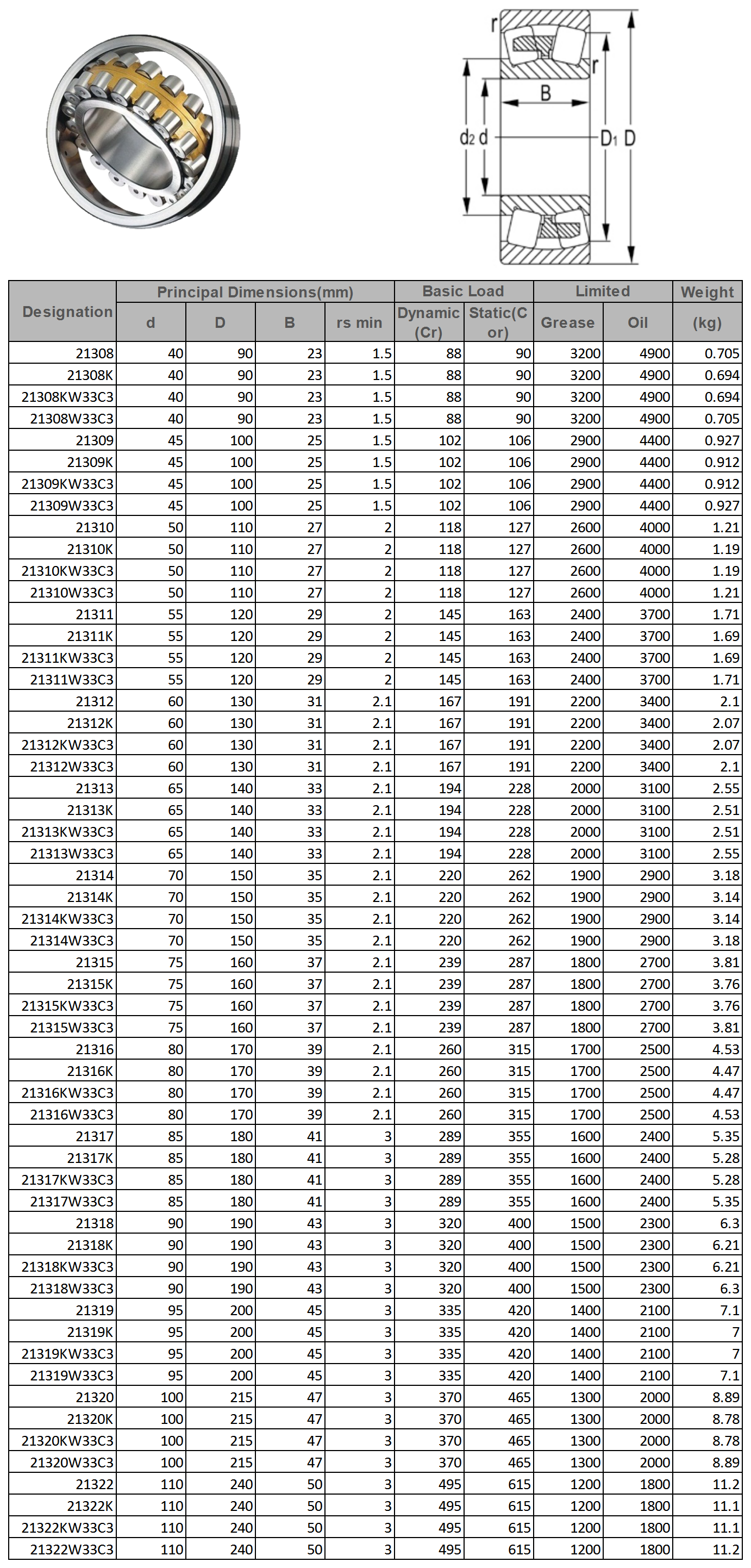 21308 | 
21308K | 
21308KW33C3 | 
21308W33C3 | 
21309 | 
21309K | 
21309KW33C3 | 
21309W33C3 | 
21310 | 
21310K | 
21310KW33C3 | 
21310W33C3 | 
21311 | 
21311K | 
21311KW33C3 | 
21311W33C3 | 
21312 | 
21312K | 
21312KW33C3 | 
21312W33C3 | 
21313 | 
21313K | 
21313KW33C3 | 
21313W33C3 | 
21314 | 
21314K | 
21314KW33C3 | 
21314W33C3 | 
21315 | 
21315K | 
21315KW33C3 | 
21315W33C3 | 
21316 | 
21316K | 
21316KW33C3 | 
21316W33C3 | 
21317 | 
21317K | 
21317KW33C3 | 
21317W33C3 | 
21318 | 
21318K | 
21318KW33C3 | 
21318W33C3 | 
21319 | 
21319K | 
21319KW33C3 | 
21319W33C3 | 
21320 | 
21320K | 
21320KW33C3 | 
21320W33C3 | 
21322 | 
21322K | 
21322KW33C3 | 
21322W33C3