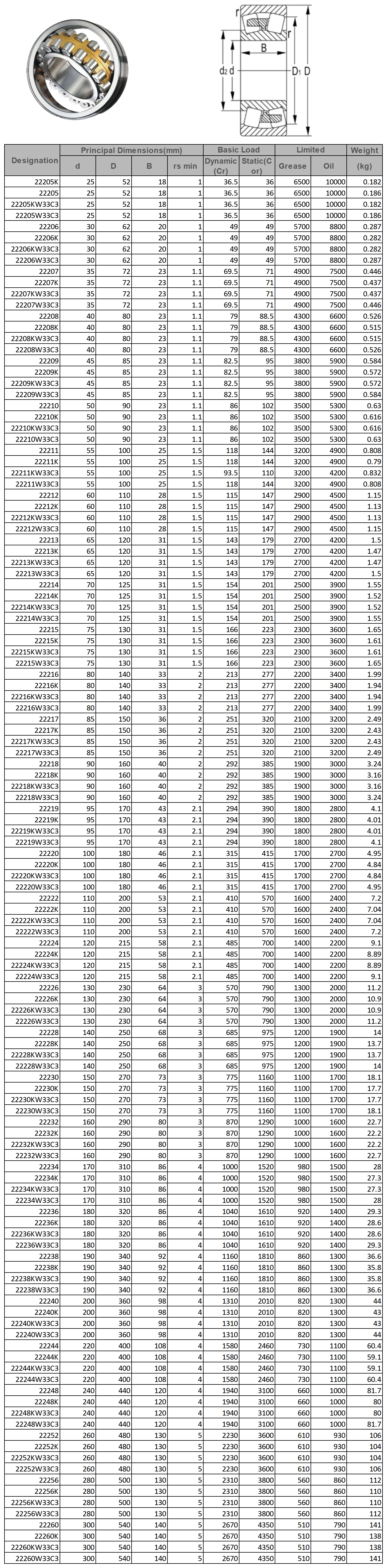 22205K | 
22205 | 
22205KW33C3 | 
22205W33C3 | 
22206 | 
22206K | 
22206KW33C3 | 
22206W33C3 | 
22207 | 
22207K | 
22207KW33C3 | 
22207W33C3 | 
22208 | 
22208K | 
22208KW33C3 | 
22208W33C3 | 
22209 | 
22209K | 
22209KW33C3 | 
22209W33C3 | 
22210 | 
22210K | 
22210KW33C3 | 
22210W33C3 | 
22211 | 
22211K | 
22211KW33C3 | 
22211W33C3 | 
22212 | 
22212K | 
22212KW33C3 | 
22212W33C3 | 
22213 | 
22213K | 
22213KW33C3 | 
22213W33C3 | 
22214 | 
22214K | 
22214KW33C3 | 
22214W33C3 | 
22215 | 
22215K | 
22215KW33C3 | 
22215W33C3 | 
22216 | 
22216K | 
22216KW33C3 | 
22216W33C3 | 
22217 | 
22217K | 
22217KW33C3 | 
22217W33C3 | 
22218 | 
22218K | 
22218KW33C3 | 
22218W33C3 | 
22219 | 
22219K | 
22219KW33C3 | 
22219W33C3 | 
22220 | 
22220K | 
22220KW33C3 | 
22220W33C3 | 
22222 | 
22222K | 
22222KW33C3 | 
22222W33C3 | 
22224 | 
22224K | 
22224KW33C3 | 
22224W33C3 | 
22226 | 
22226K | 
22226KW33C3 | 
22226W33C3 | 
22228 | 
22228K | 
22228KW33C3 | 
22228W33C3 | 
22230 | 
22230K | 
22230KW33C3 | 
22230W33C3 | 
22232 | 
22232K | 
22232KW33C3 | 
22232W33C3 | 
22234 | 
22234K | 
22234KW33C3 | 
22234W33C3 | 
22236 | 
22236K | 
22236KW33C3 | 
22236W33C3 | 
22238 | 
22238K | 
22238KW33C3 | 
22238W33C3 | 
22240 | 
22240K | 
22240KW33C3 | 
22240W33C3 | 
22244 | 
22244K | 
22244KW33C3 | 
22244W33C3 | 
22248 | 
22248K | 
22248KW33C3 | 
22248W33C3 | 
22252 | 
22252K | 
22252KW33C3 | 
22252W33C3 | 
22256 | 
22256K | 
22256KW33C3 | 
22256W33C3 | 
22260 | 
22260K | 
22260KW33C3 | 
22260W33C3